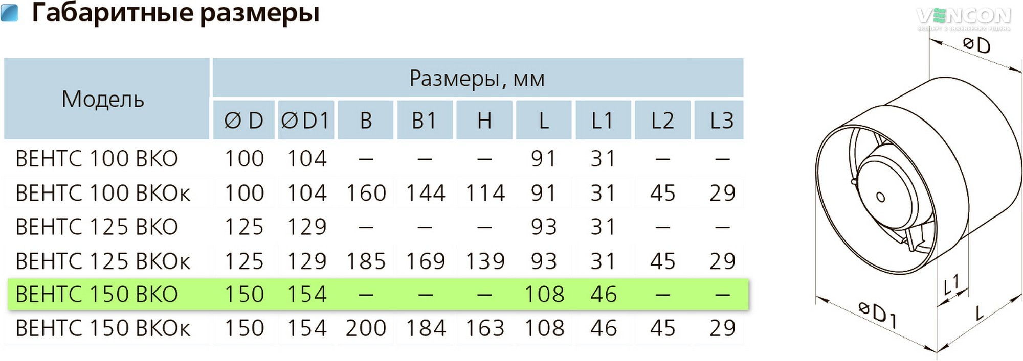 Вентс 150 ВКО 12 Л пресс Габаритные размеры