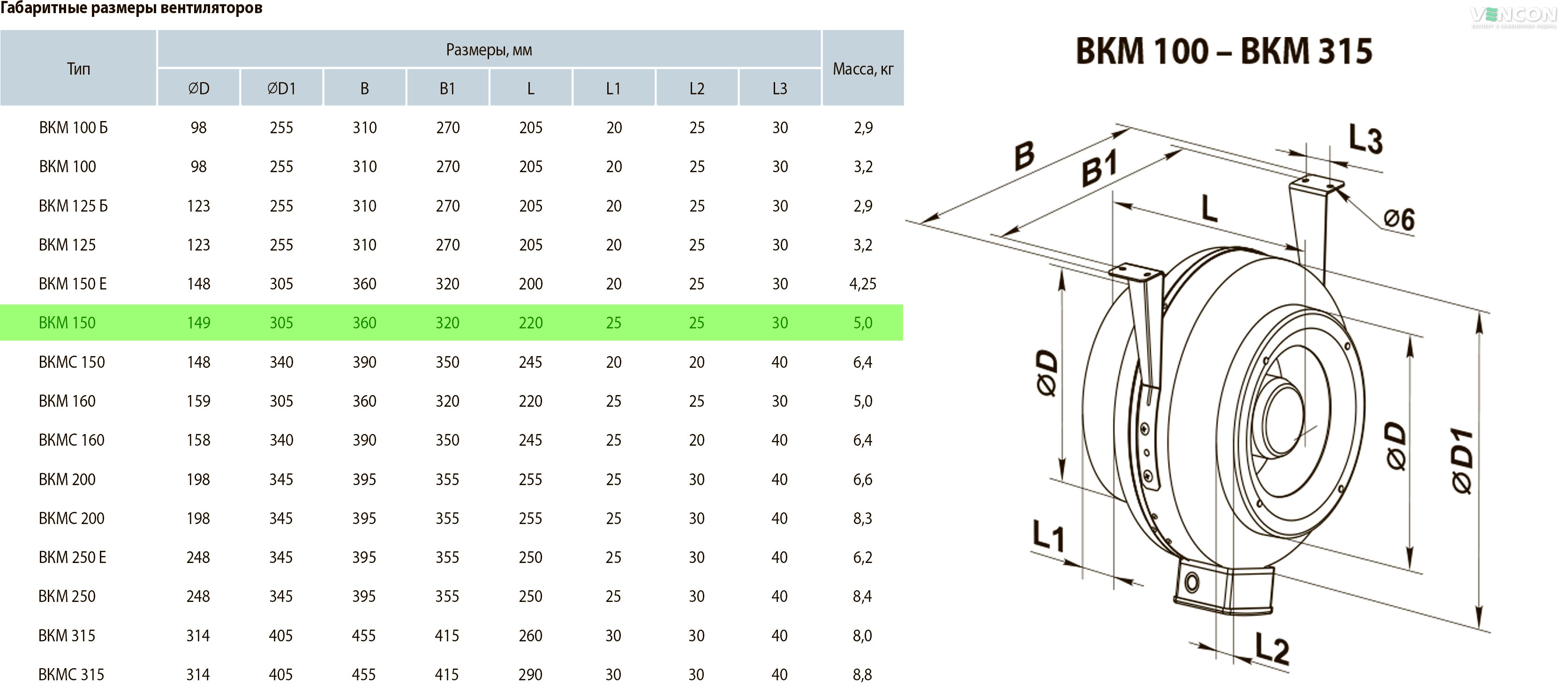 Вентс ВКМ 150 Б Габаритні розміри