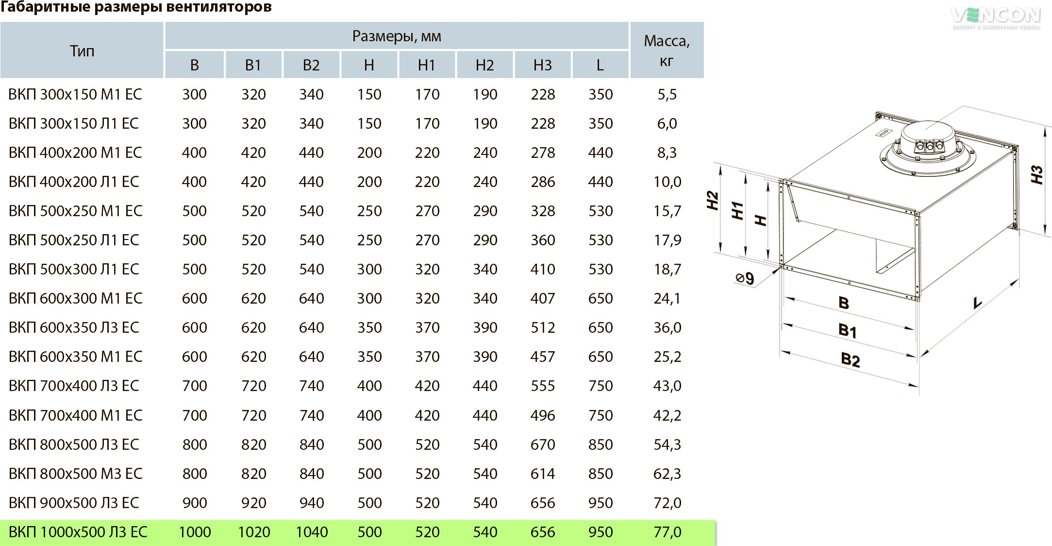 Вентс ВКП 1000х500 Л3 ЕС Габаритні розміри