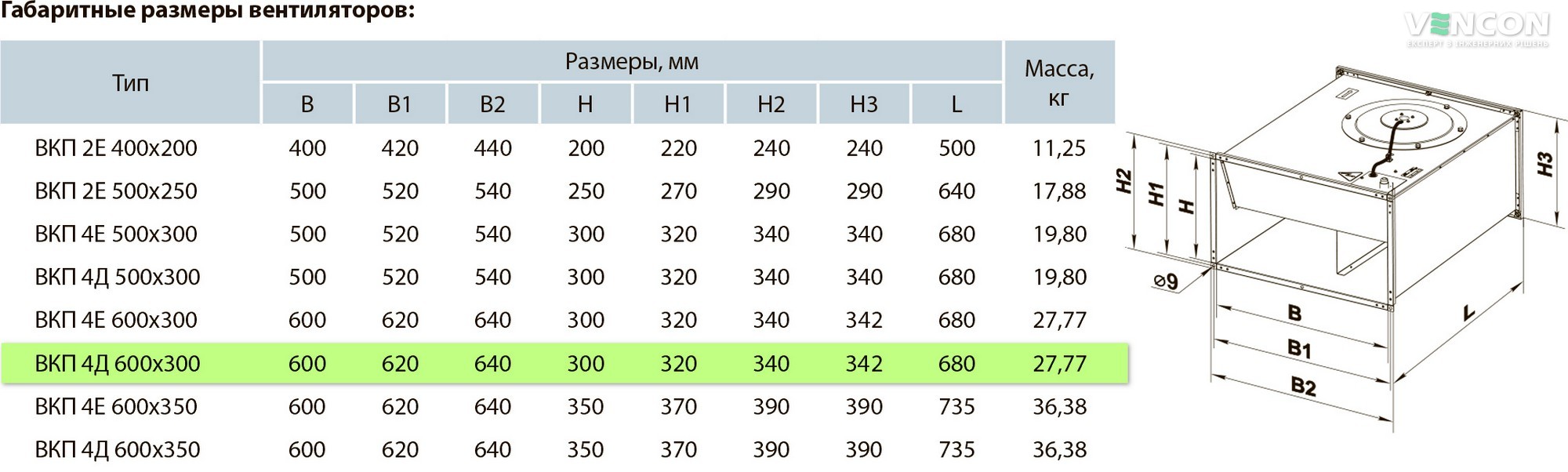 Вентс ВКП 4Д 600х300 Габаритні розміри