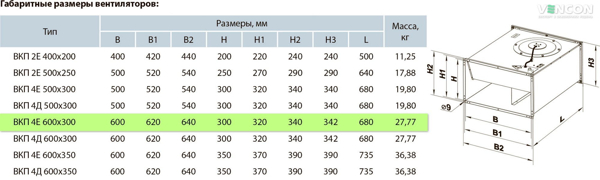 Вентс ВКП 4Е 600х300 Габаритні розміри