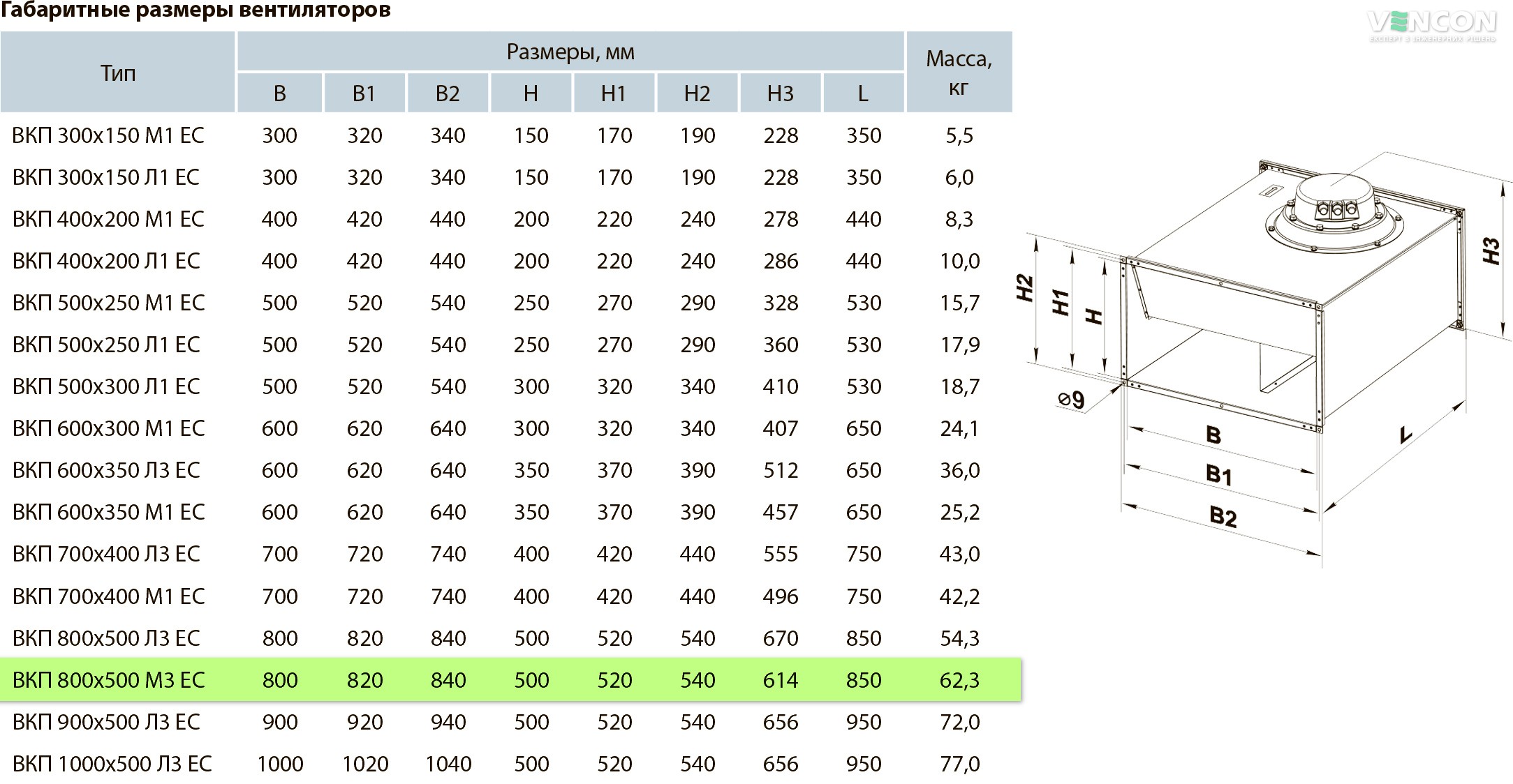 Вентс ВКП 800х500 М3 ЕС Габаритні розміри