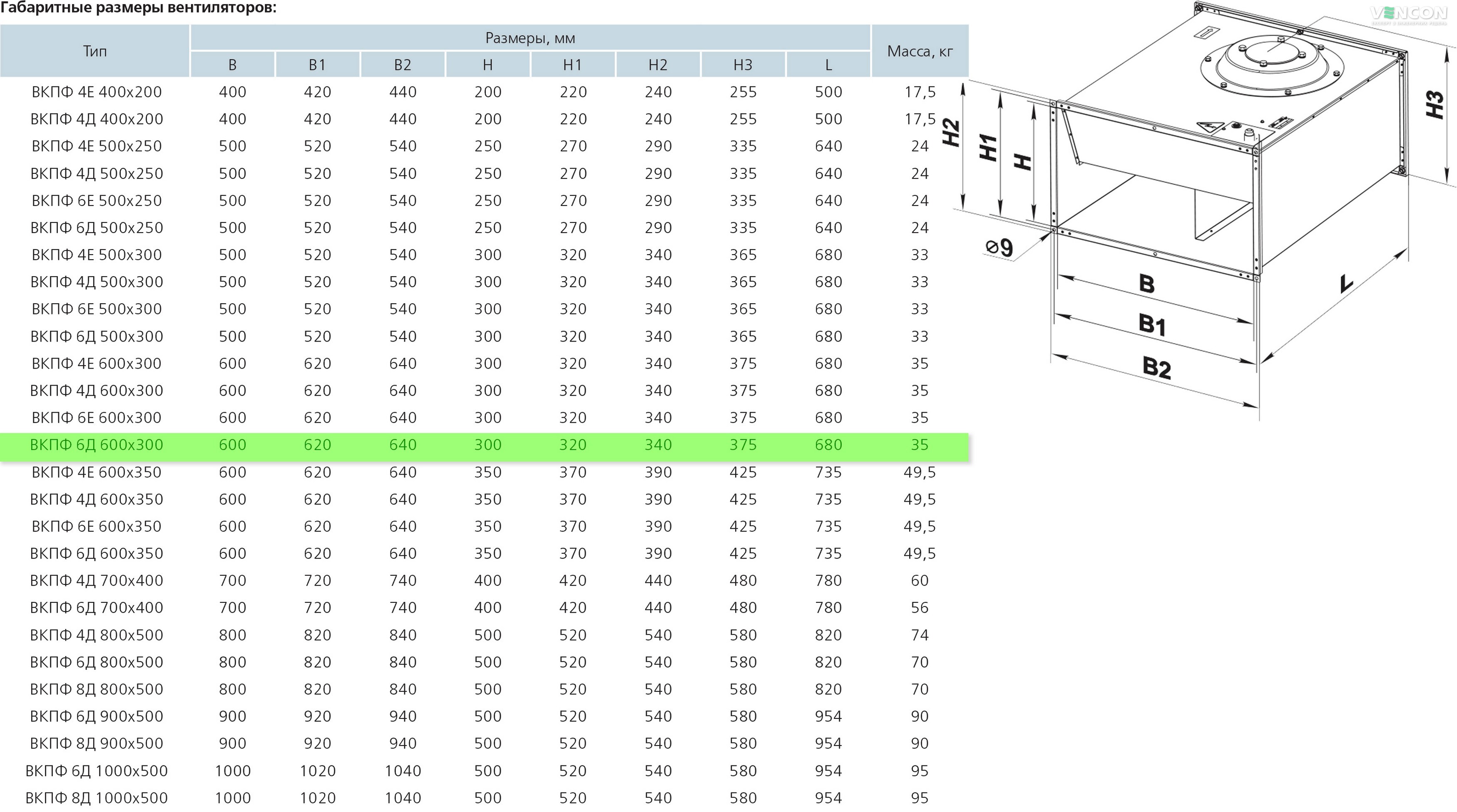 Вентс ВКПФ 6Д 600х300 Габаритные размеры