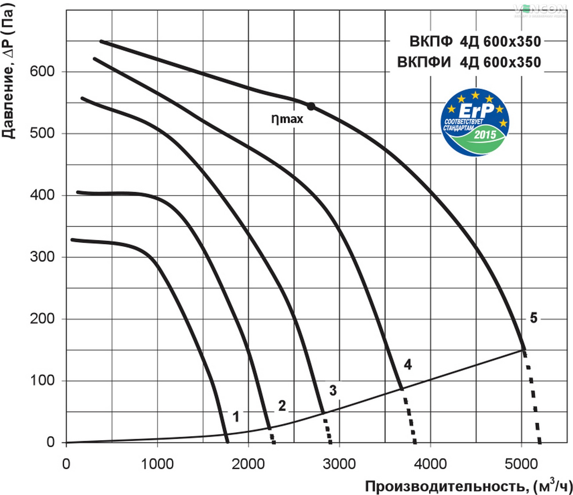 Вентс ВКПФІ 4Д 600х350 Діаграма продуктивності
