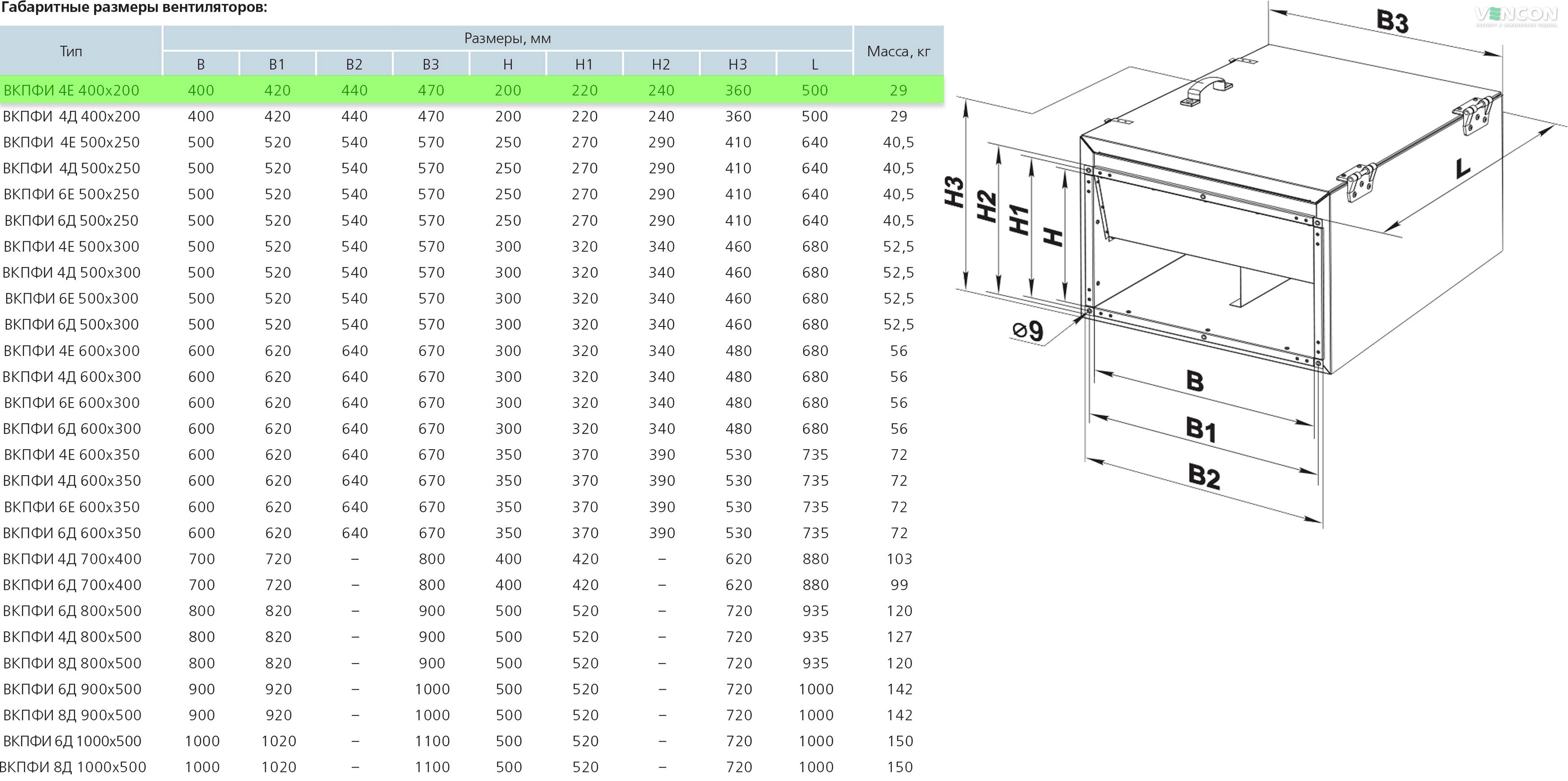 Вентс ВКПФИ 4Е 400х200 Габаритные размеры