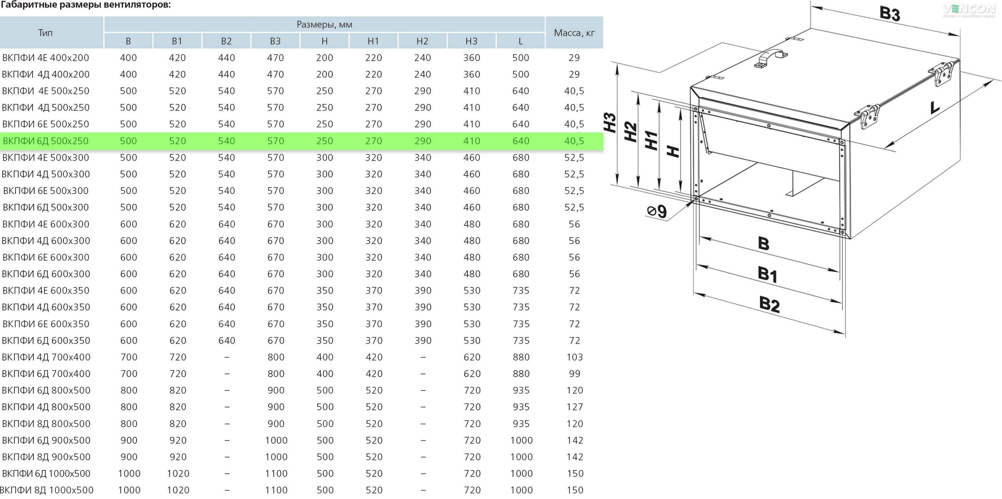 Вентс ВКПФІ 6Д 500х250 Габаритні розміри