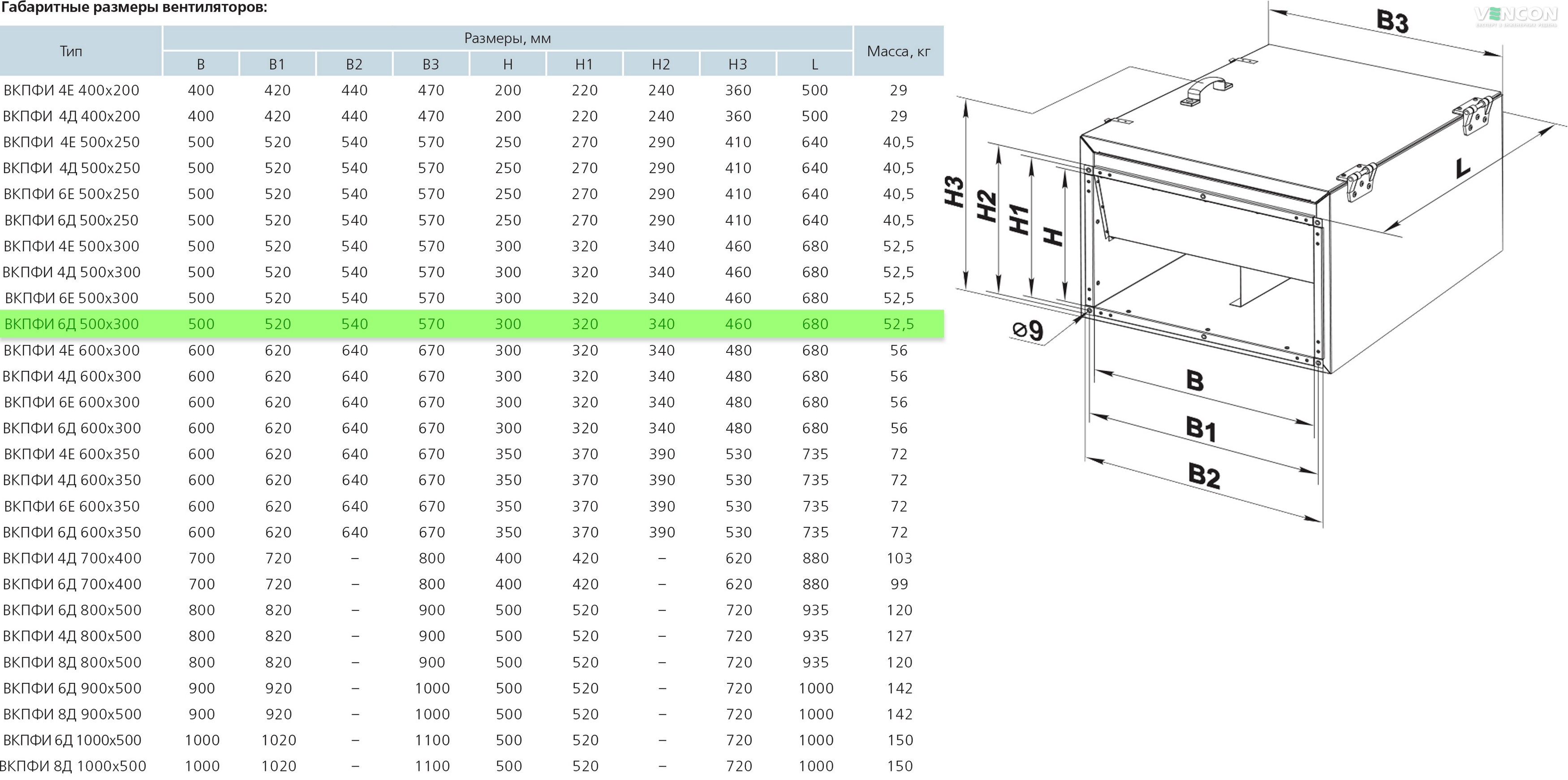 Вентс ВКПФІ 6Д 500х300 Габаритні розміри