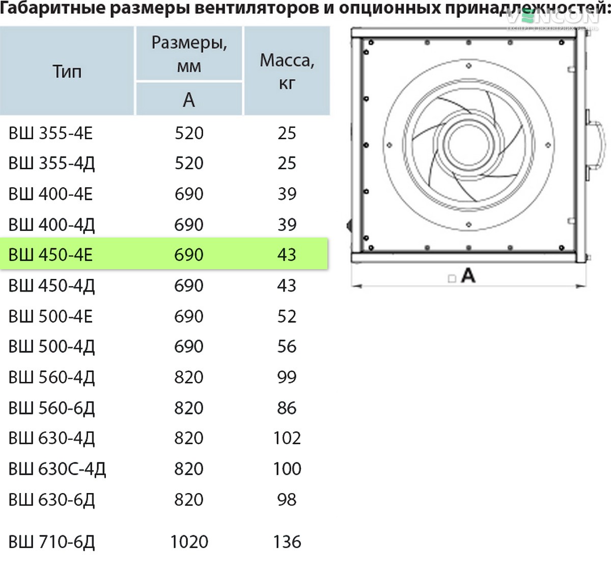 Вентс ВШ 450-4Е Габаритні розміри