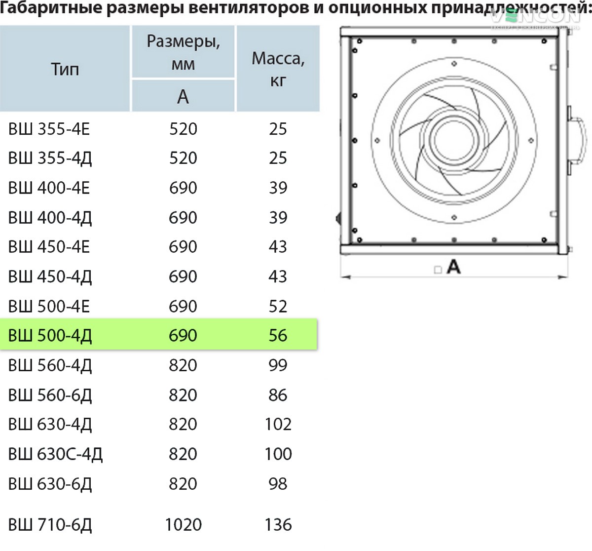 Вентс ВШ 500-4Д Габаритні розміри