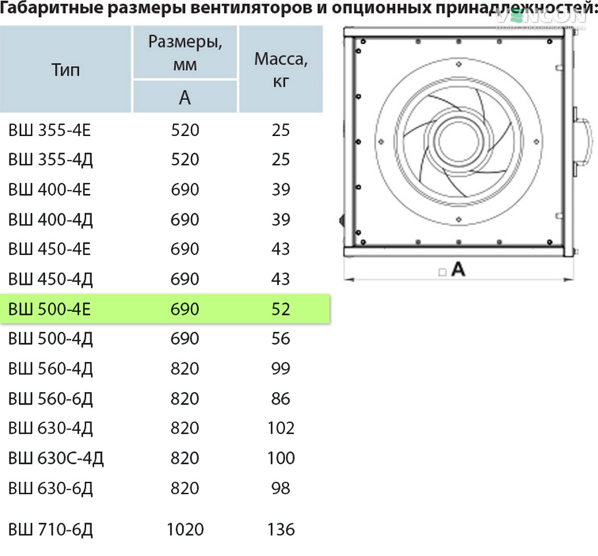 Вентс ВШ 500-4Е Габаритные размеры