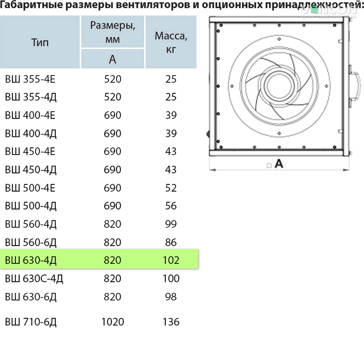 Вентс ВШ 630-4Д Габаритные размеры