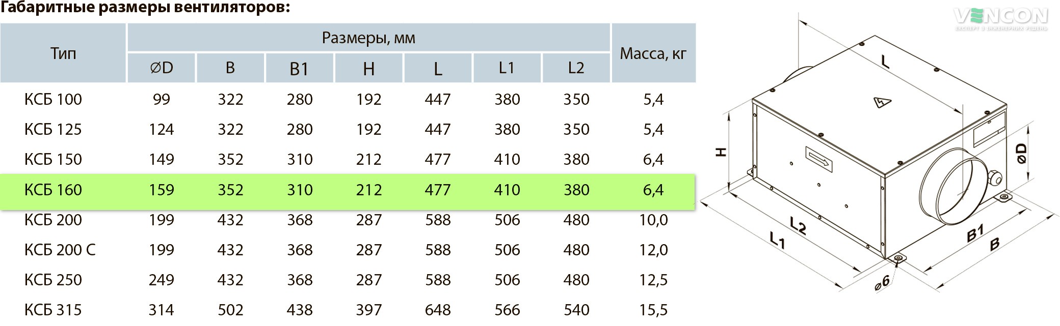 Вентс КСБ 160 Габаритні розміри