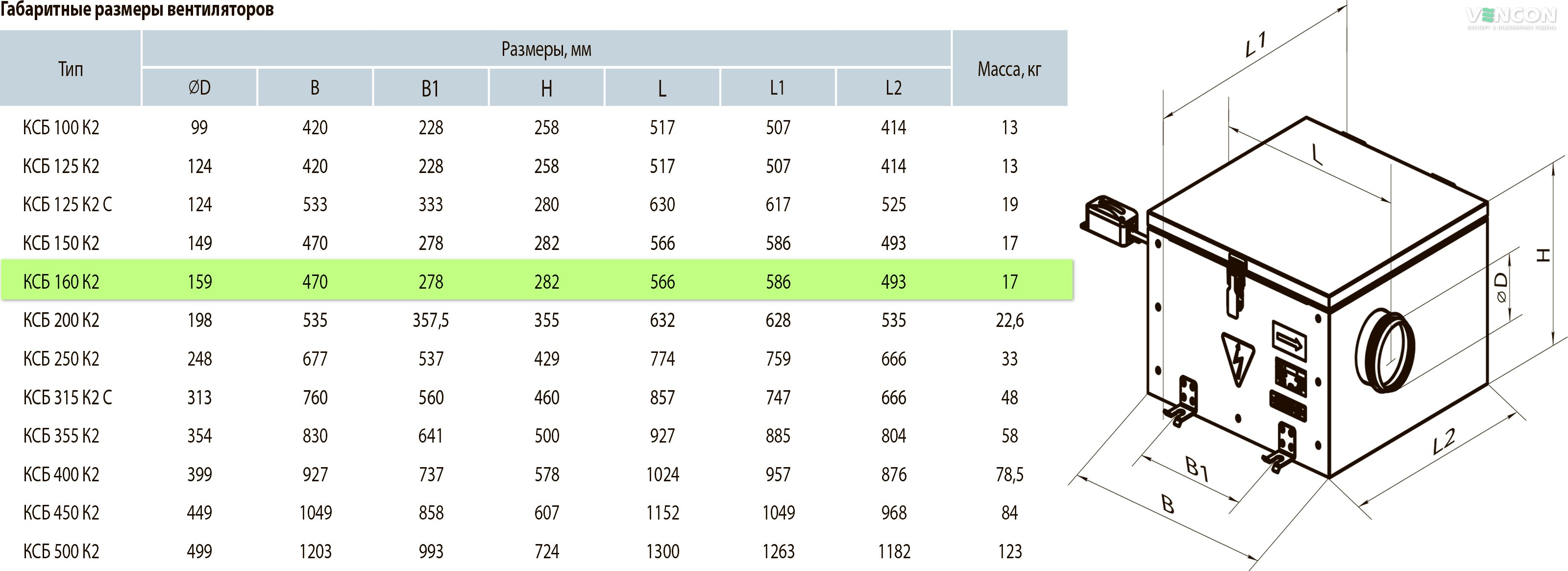 Вентс КСБ 160 К2 Габаритні розміри