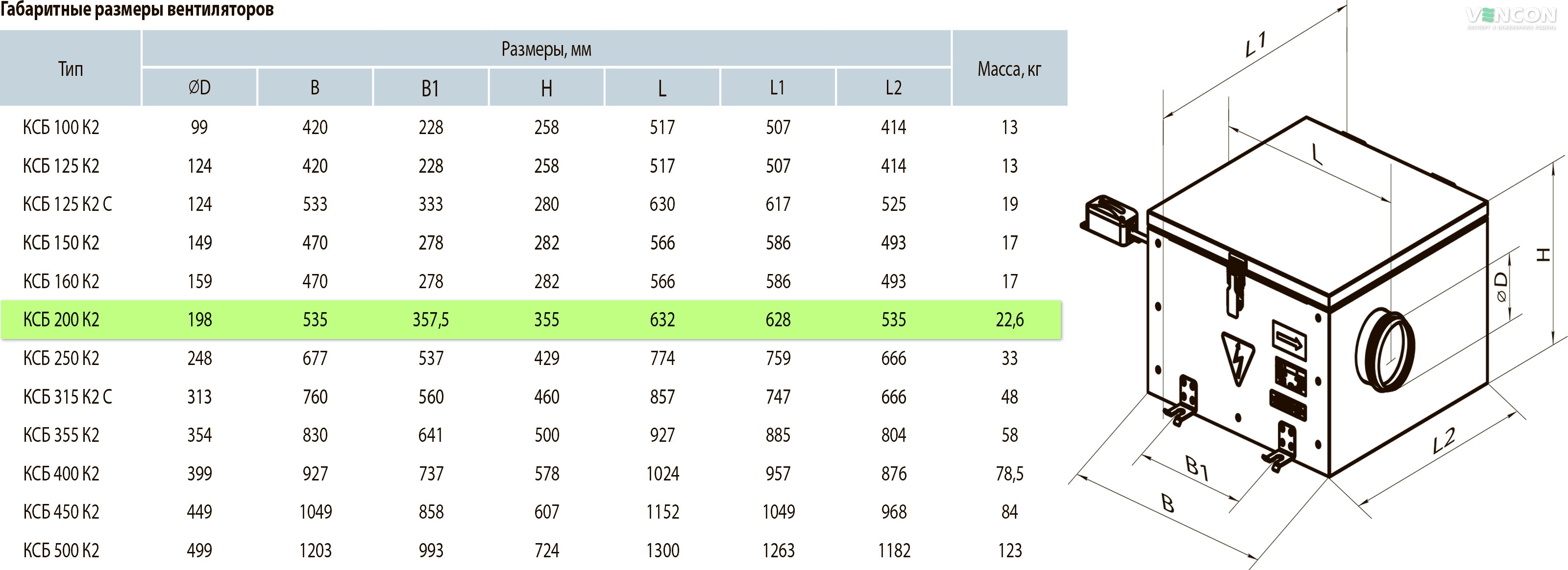 Вентс КСБ 200 К2 Габаритні розміри