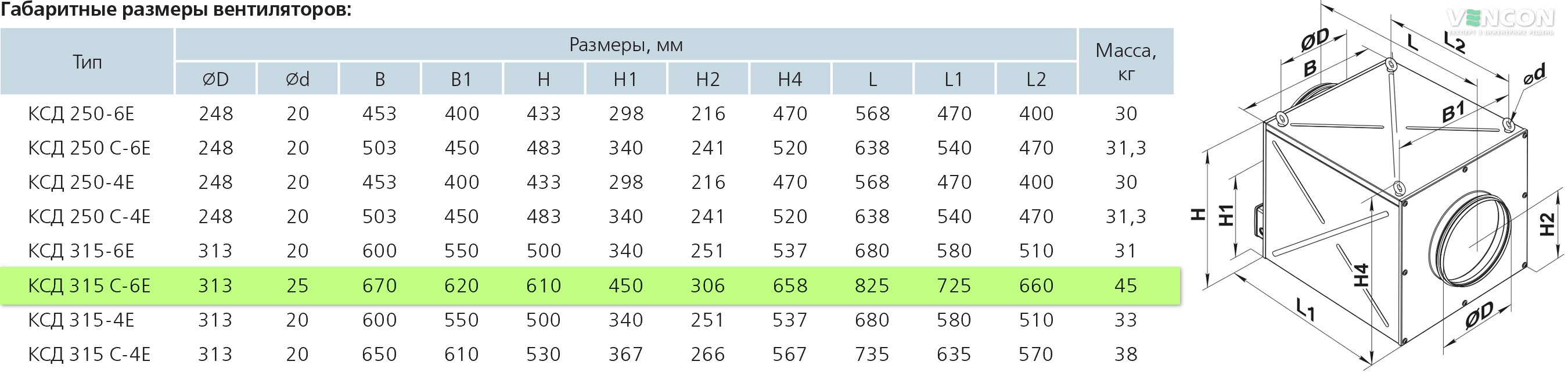 Вентс КСД 315 С-6Е Габаритні розміри