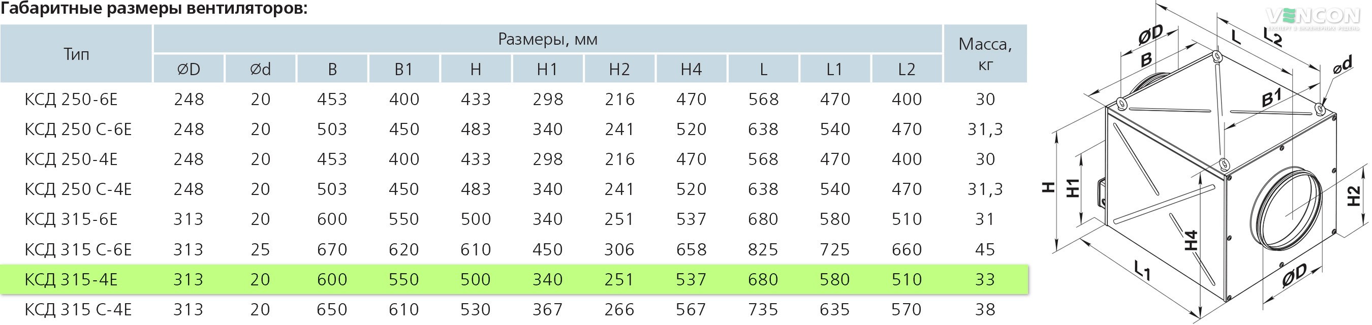 Вентс КСД 315-4Е Габаритні розміри