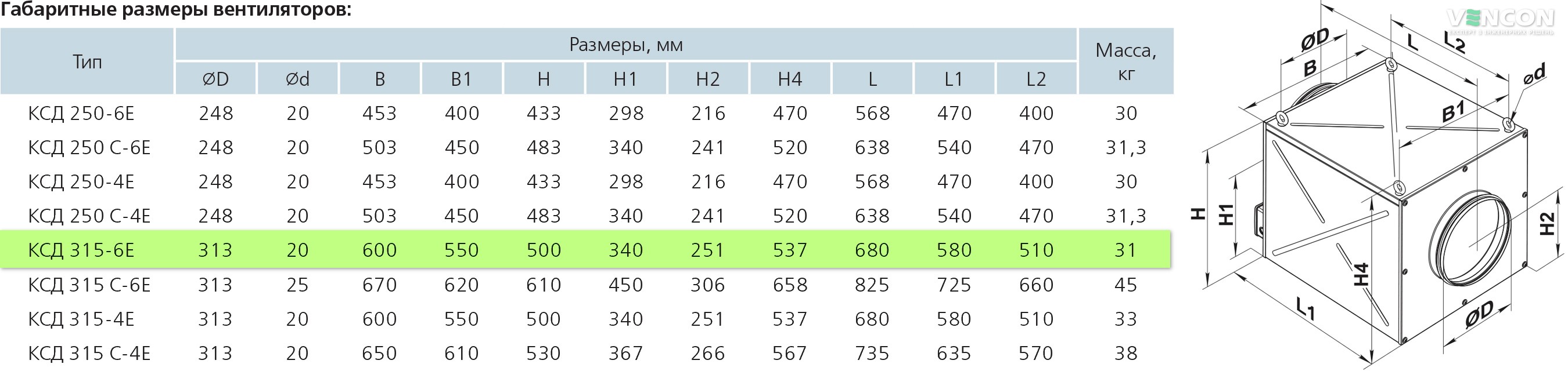 Вентс КСД 315-6Е Габаритные размеры