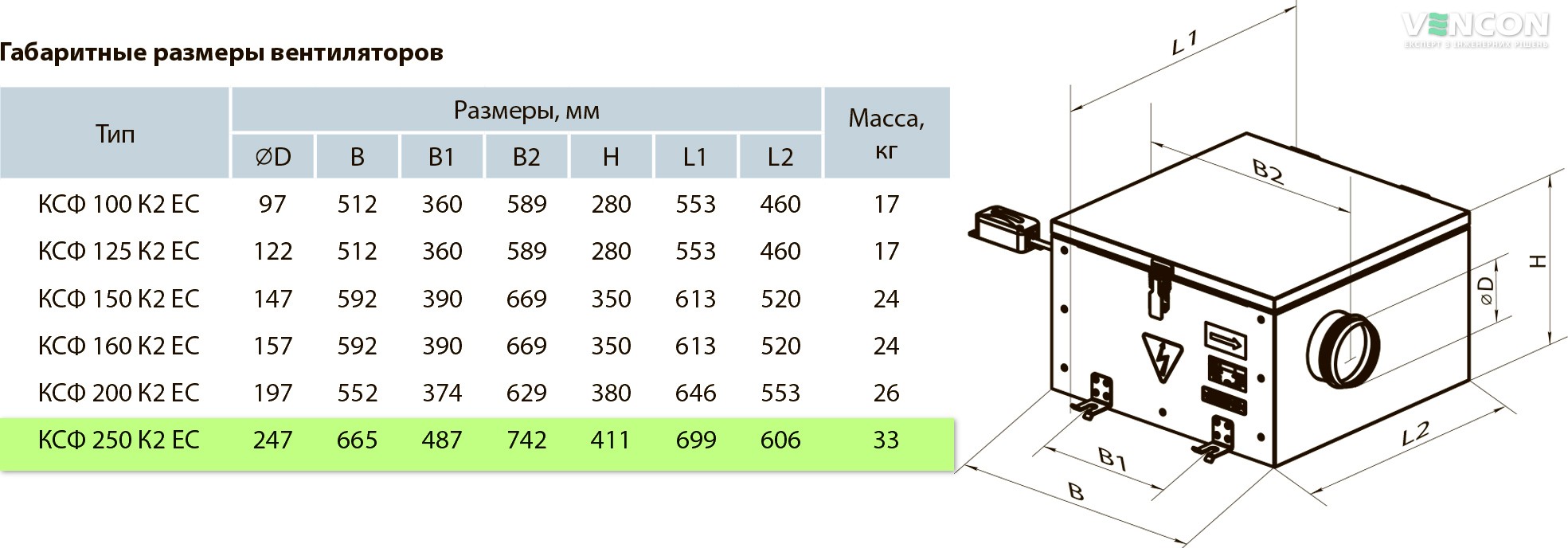 Вентс КСФ 250 К2 ЕС Габаритные размеры