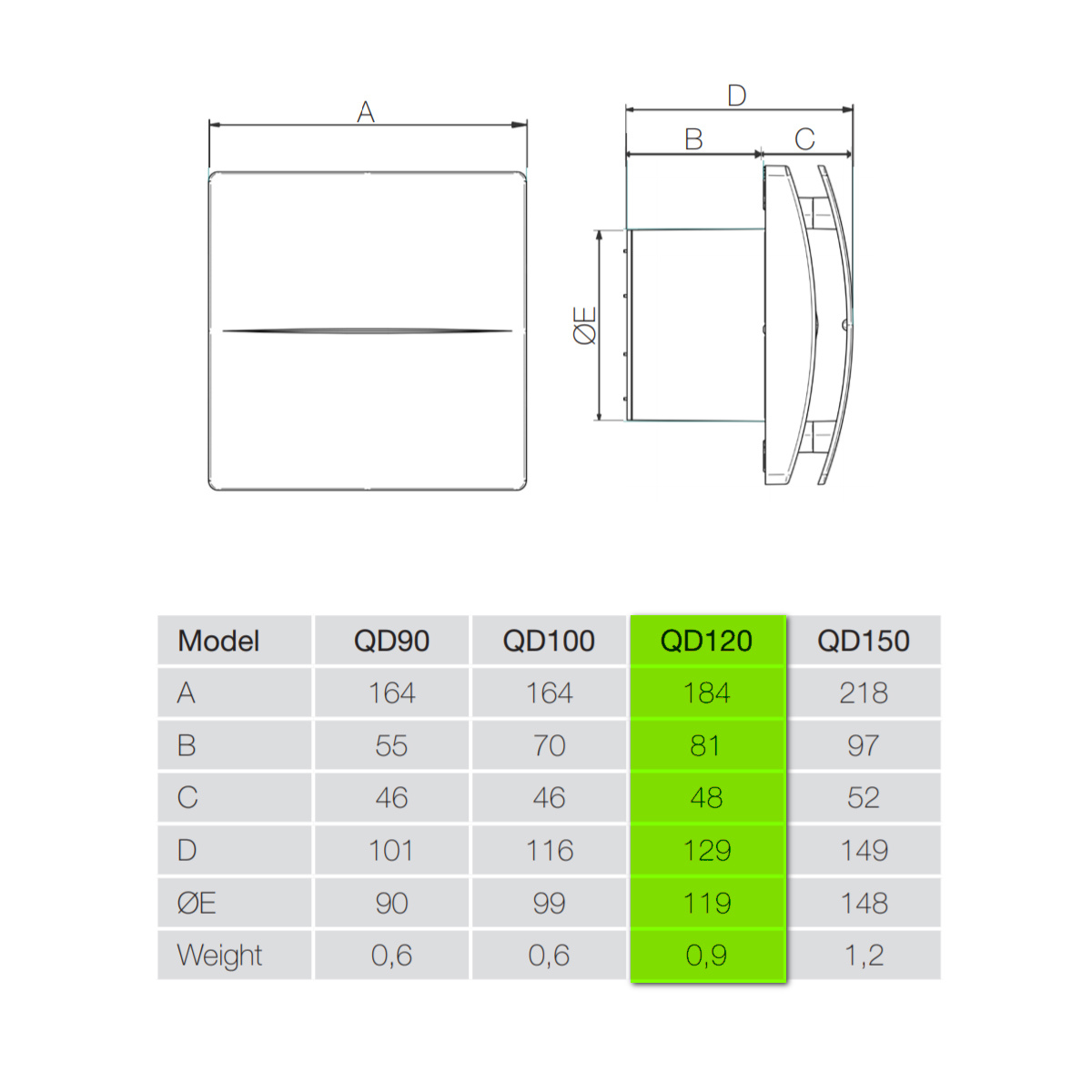 Aerauliqa QD 120 T Габаритные размеры