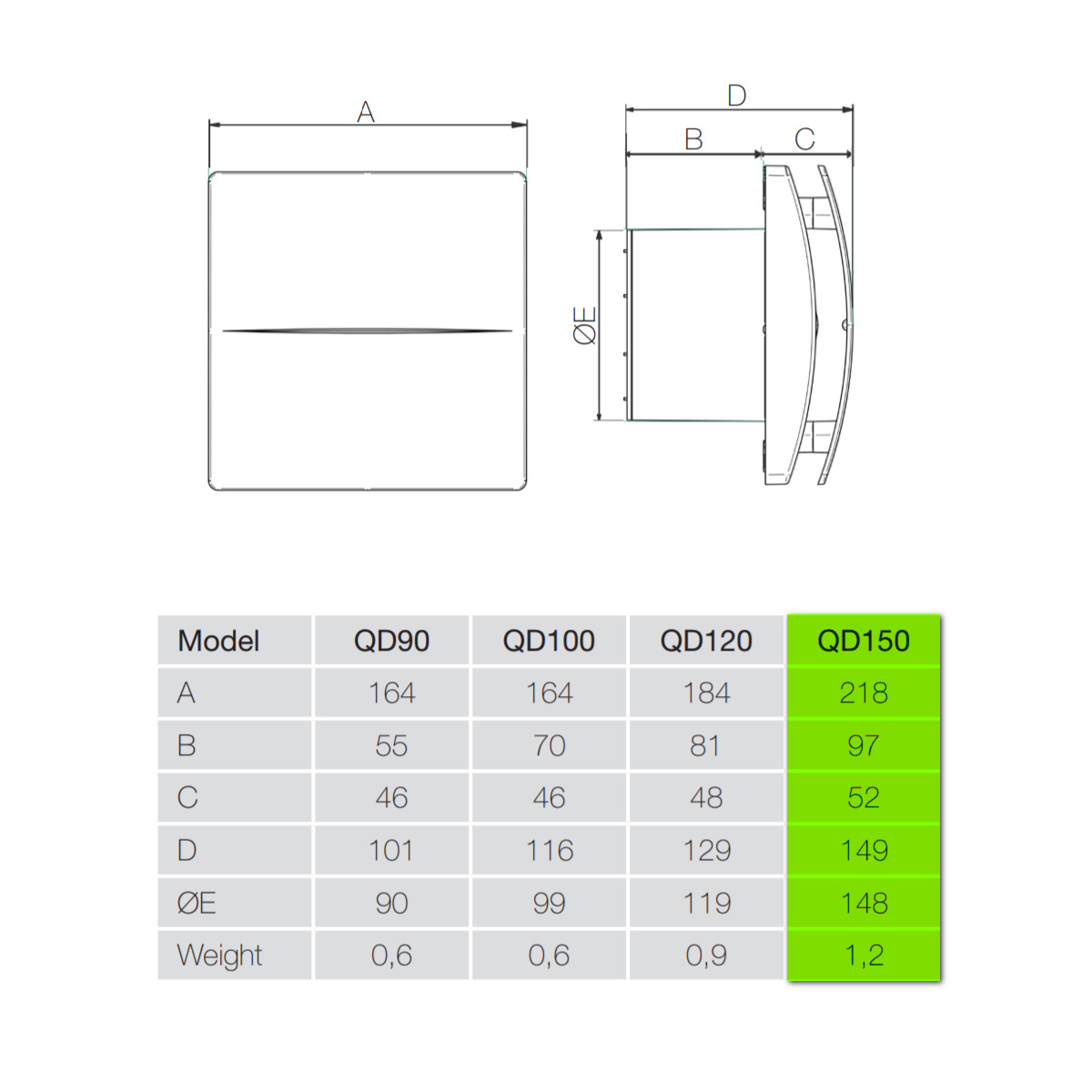 Aerauliqa QD 150 BB Габаритные размеры