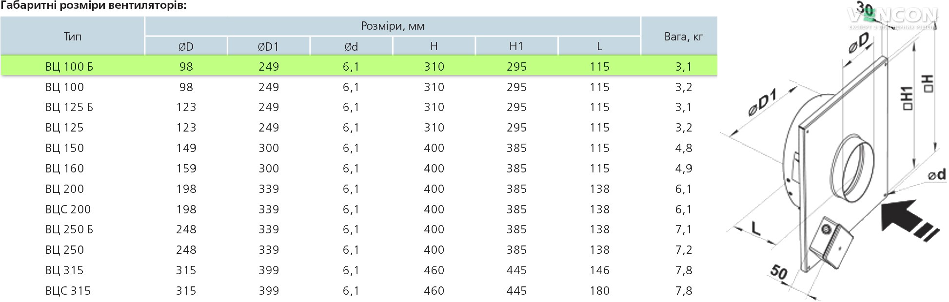Вентс ВЦ-ВК 100 Б (220/60) Габаритні розміри