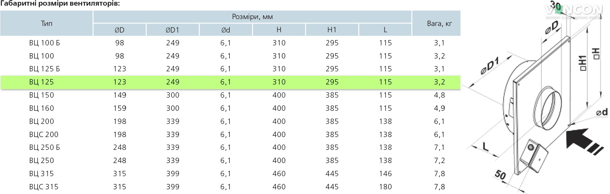 Вентс ВЦ-ВК 125 (220/60) Габаритные размеры