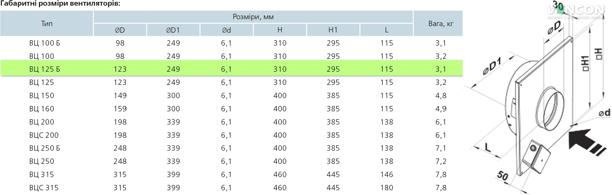 Вентс ВЦ-ВК 125 Б Габаритні розміри
