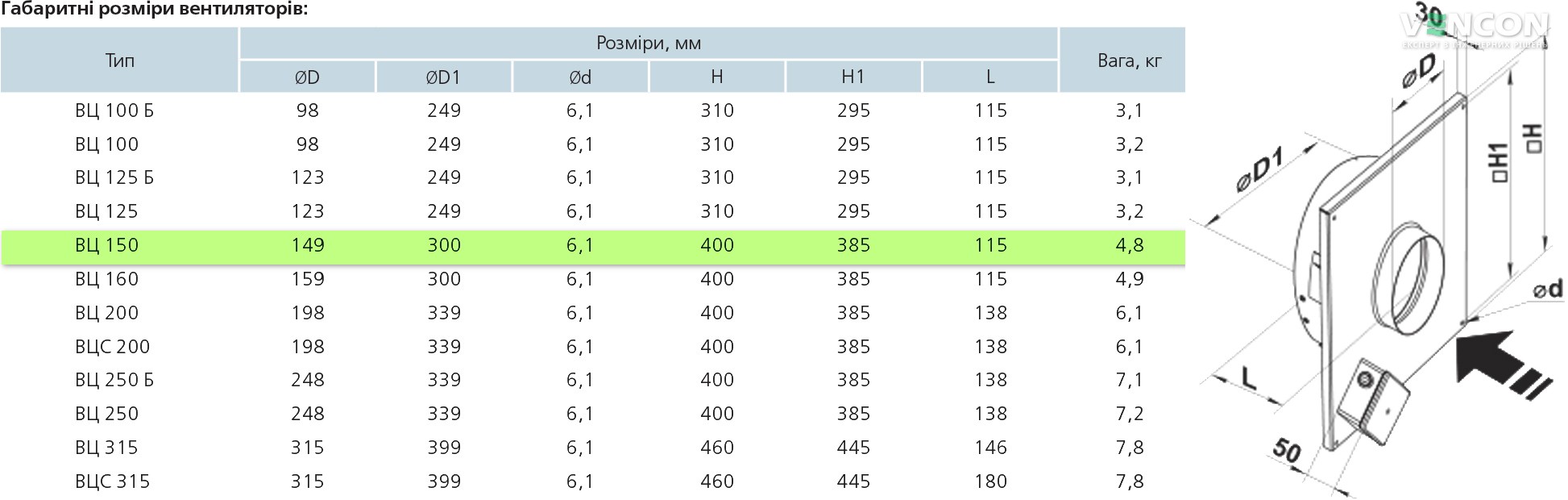 Вентс ВЦ-ВК 150 Габаритні розміри