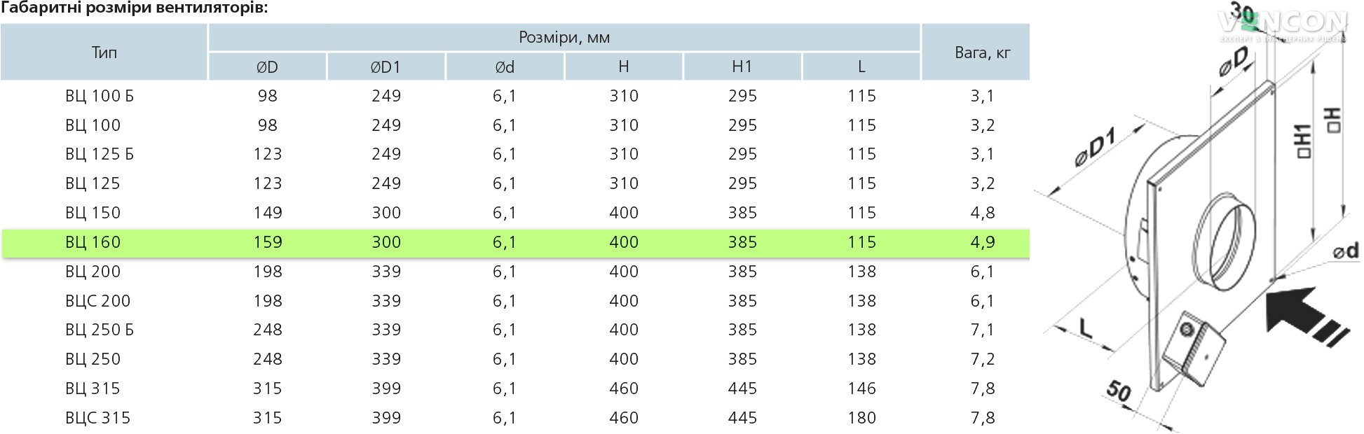 Вентс ВЦ-ВК 160 Габаритні розміри