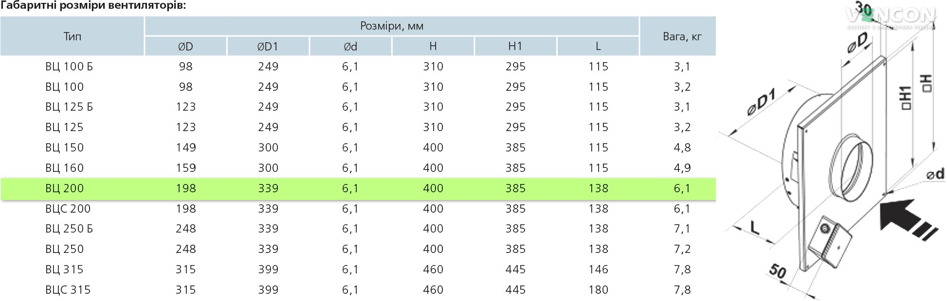 Вентс ВЦ-ВК 200 Габаритні розміри