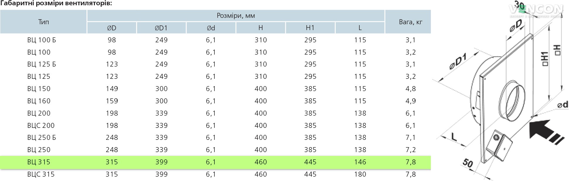 Вентс ВЦ-ВК 315 Габаритні розміри