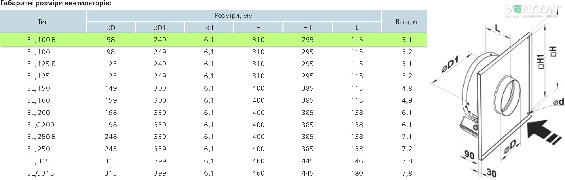 Вентс ВЦ-ПН 100 (220/60) Габаритні розміри
