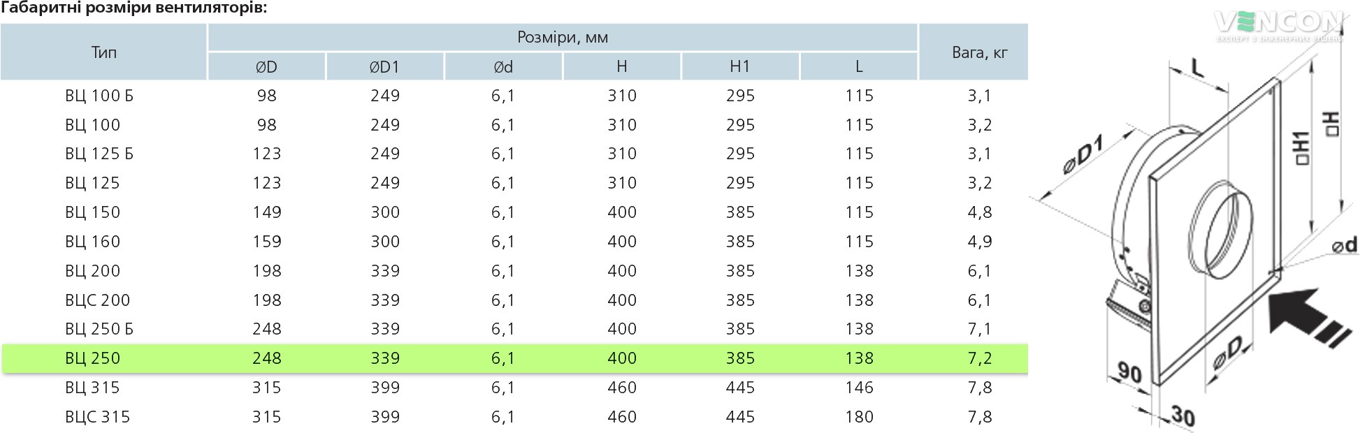 Вентс ВЦ-ПН 250 (220/60) Габаритные размеры