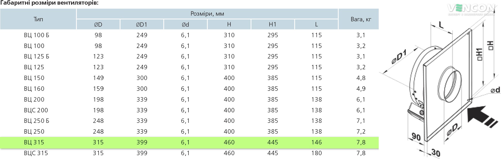 Вентс ВЦ-ПН 315 Габаритні розміри