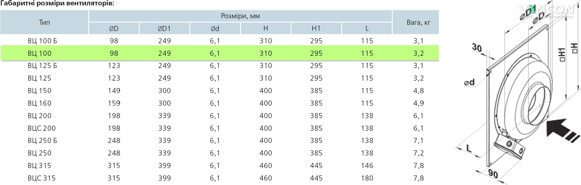 Вентс ВЦ-ВН 100 Габаритні розміри