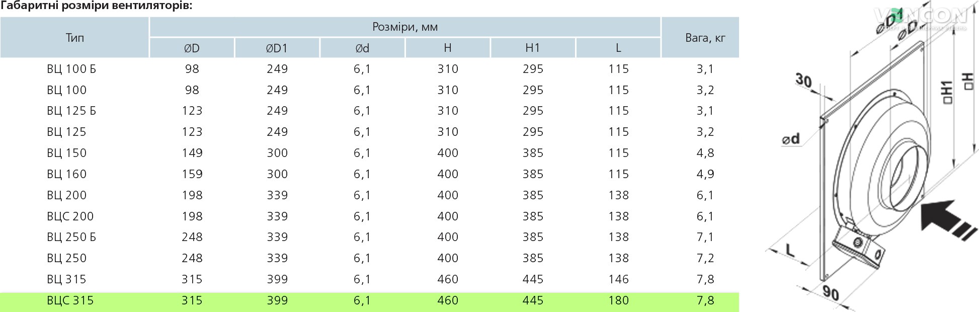 Вентс ВЦС-ВН 315 Габаритные размеры