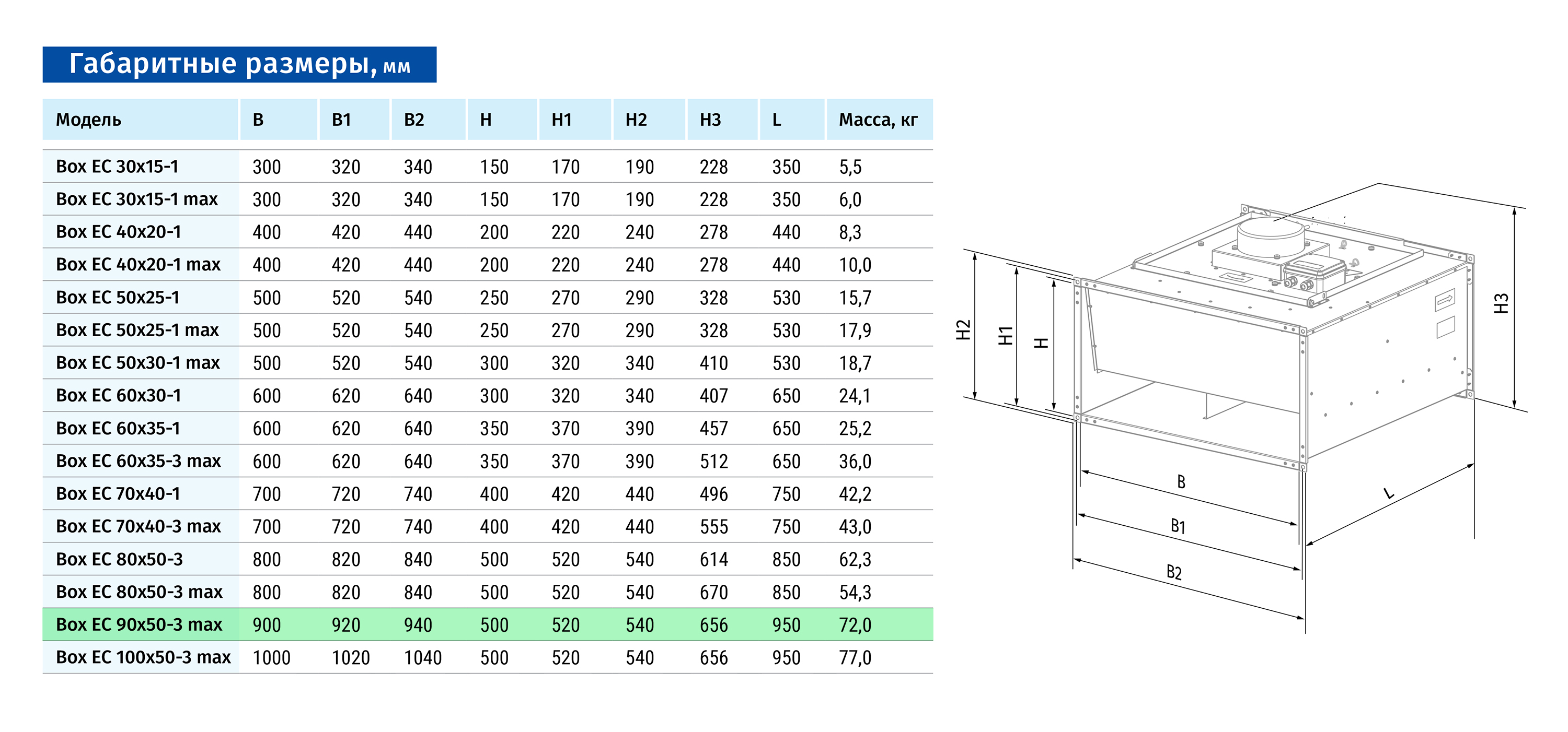 Blauberg Box EC 90x50-3 max Габаритні розміри