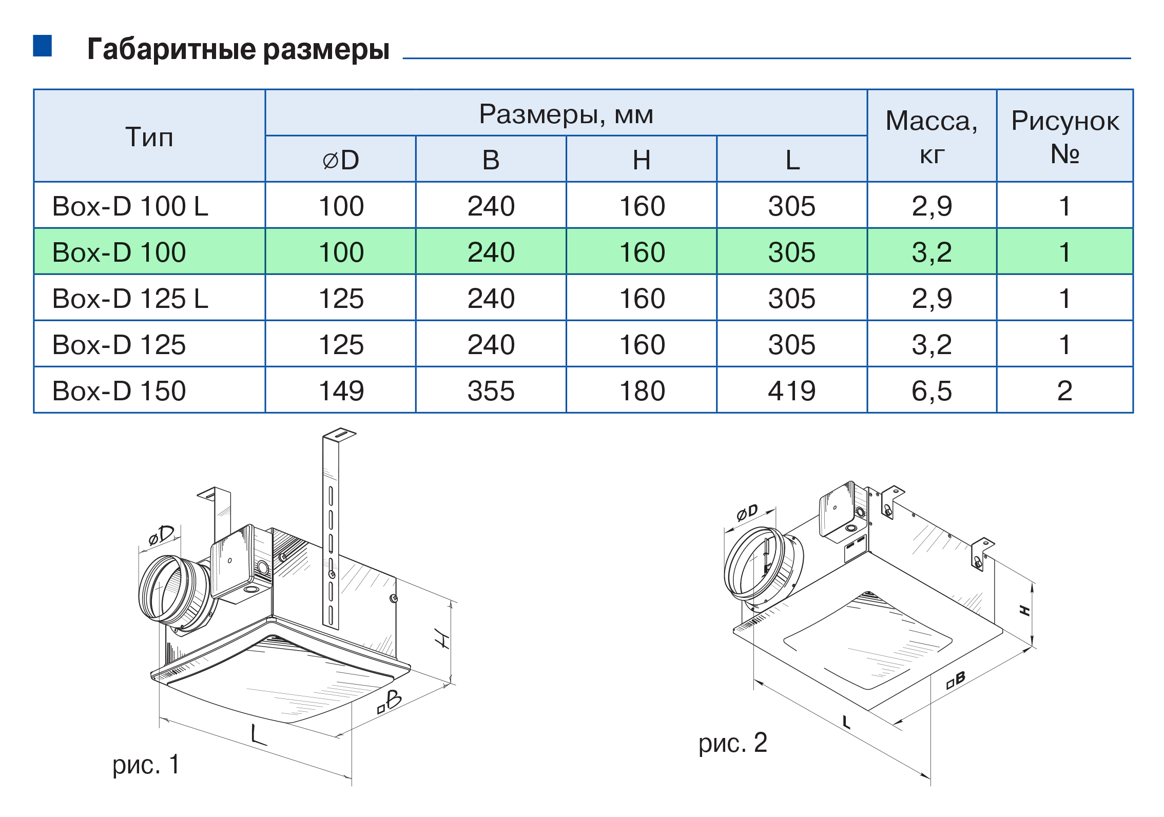 Blauberg Box-D 100 Габаритні розміри