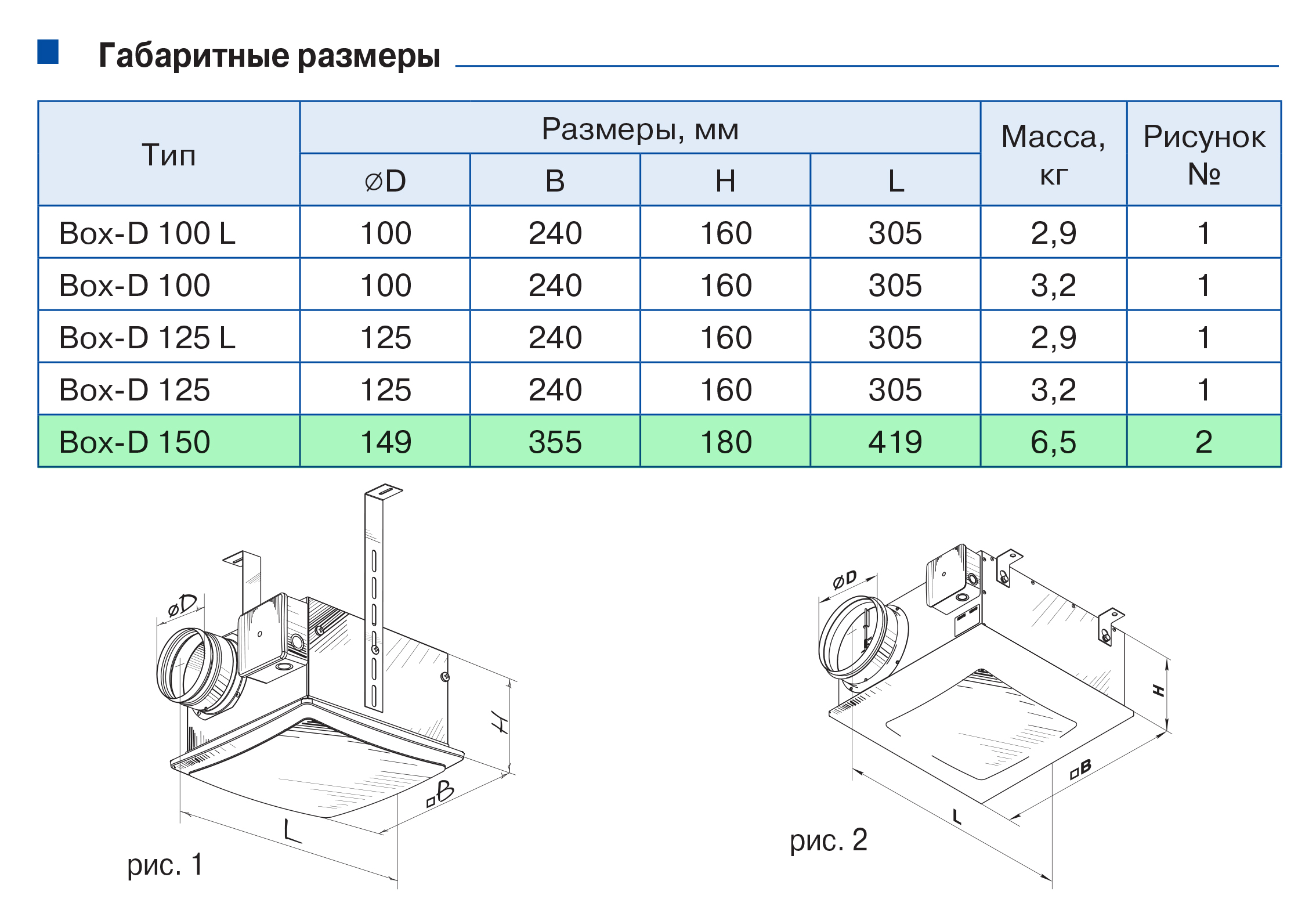 Blauberg Box-D 150 Габаритні розміри