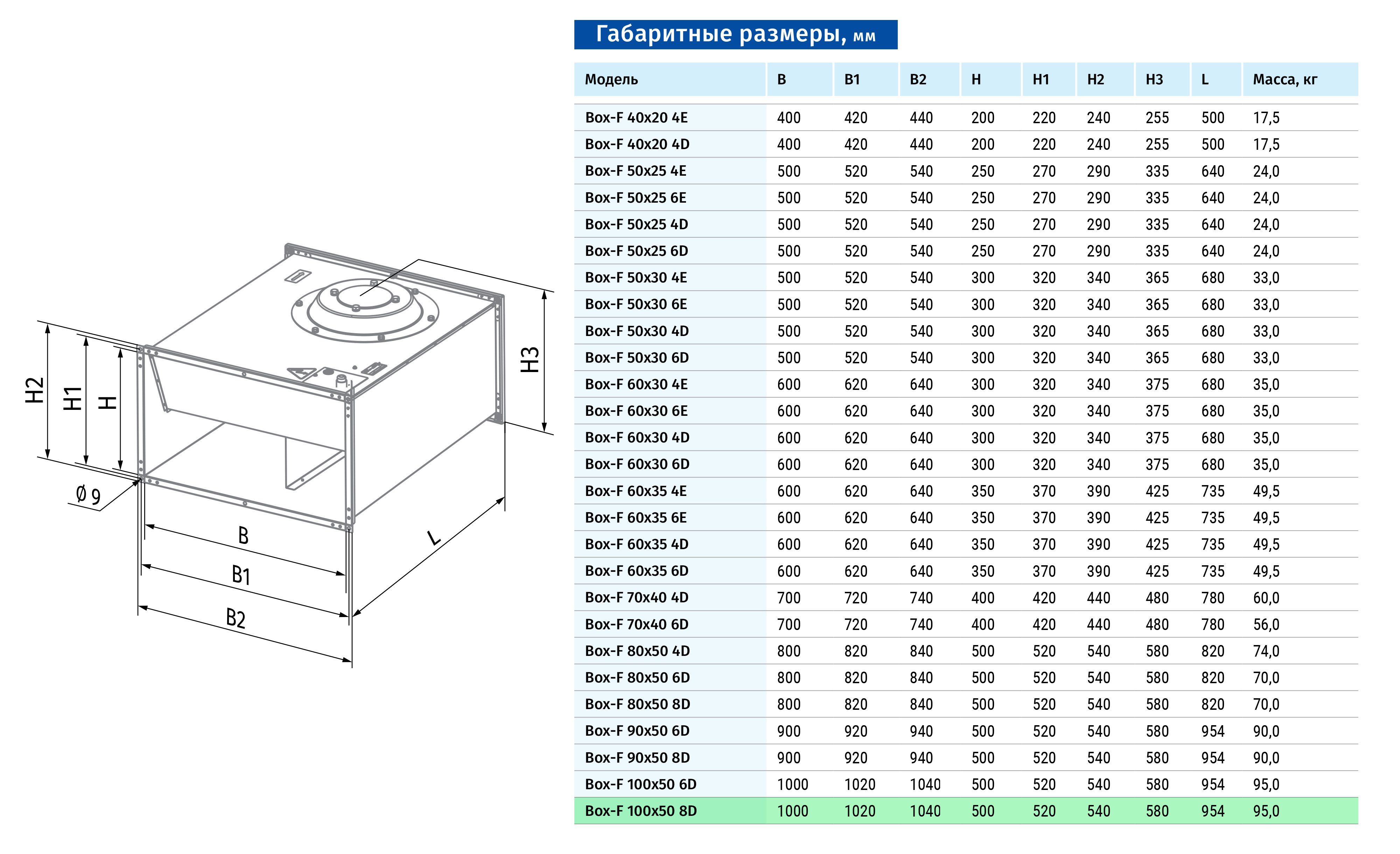 Blauberg Box-F 100x50 8D Габаритні розміри