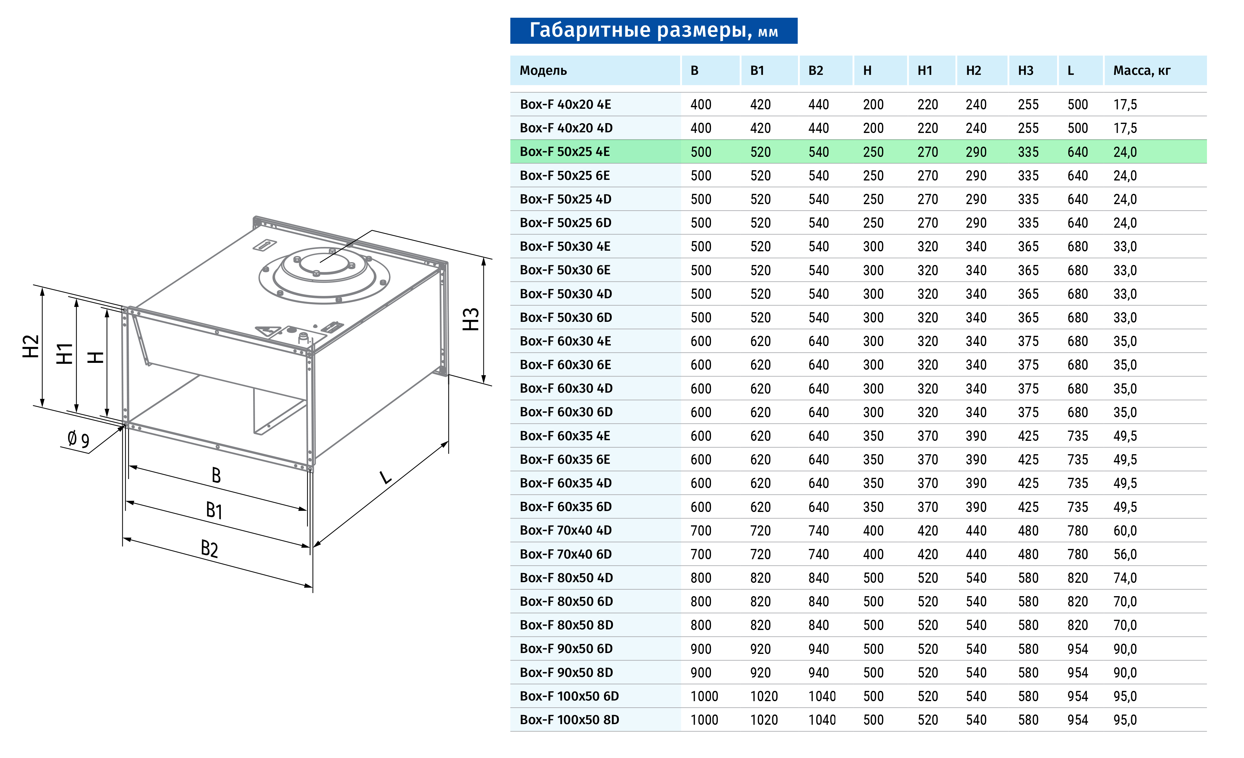 Blauberg Box-F 50x25 4E Габаритные размеры