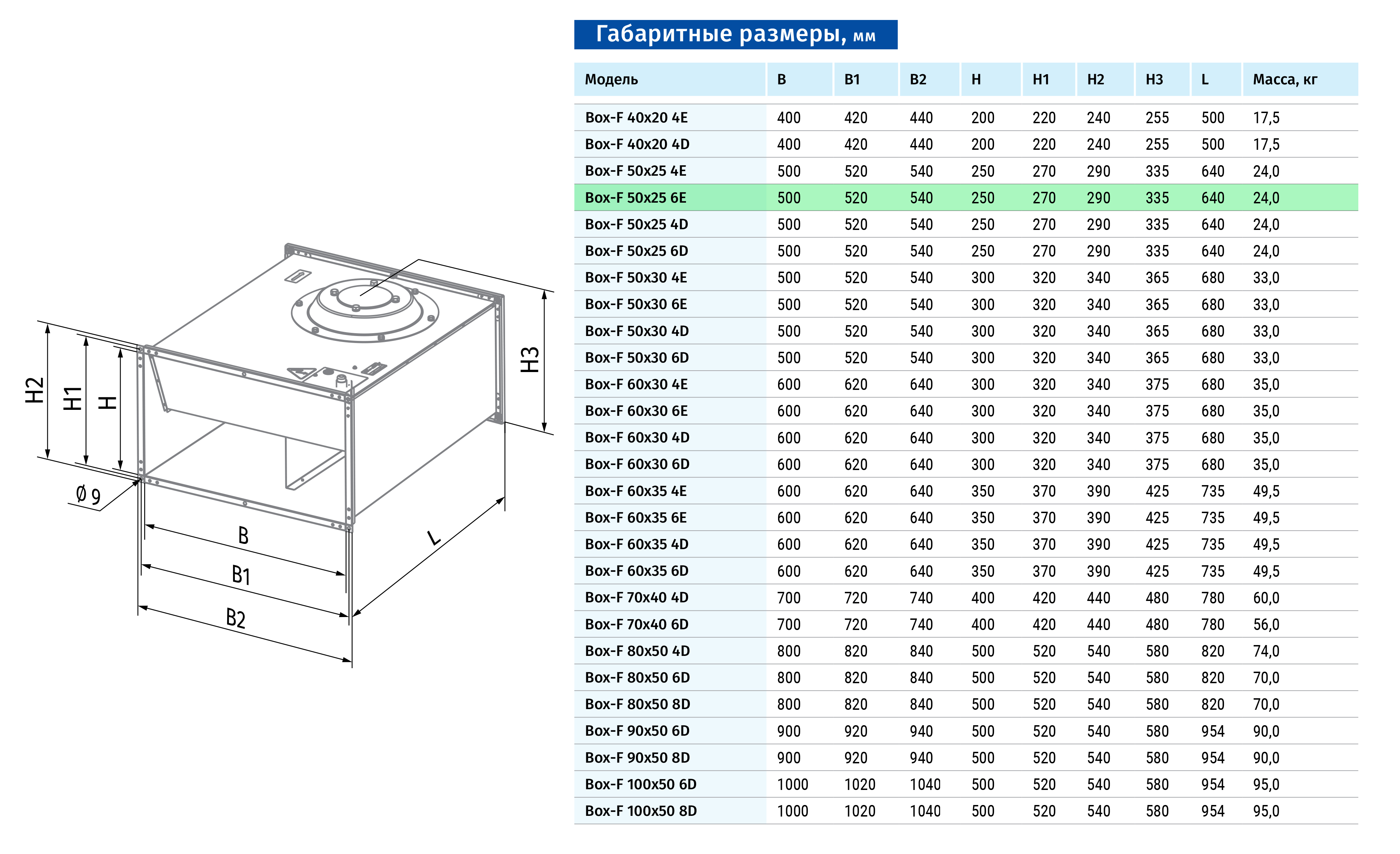 Blauberg Box-F 50x25 6E Габаритні розміри