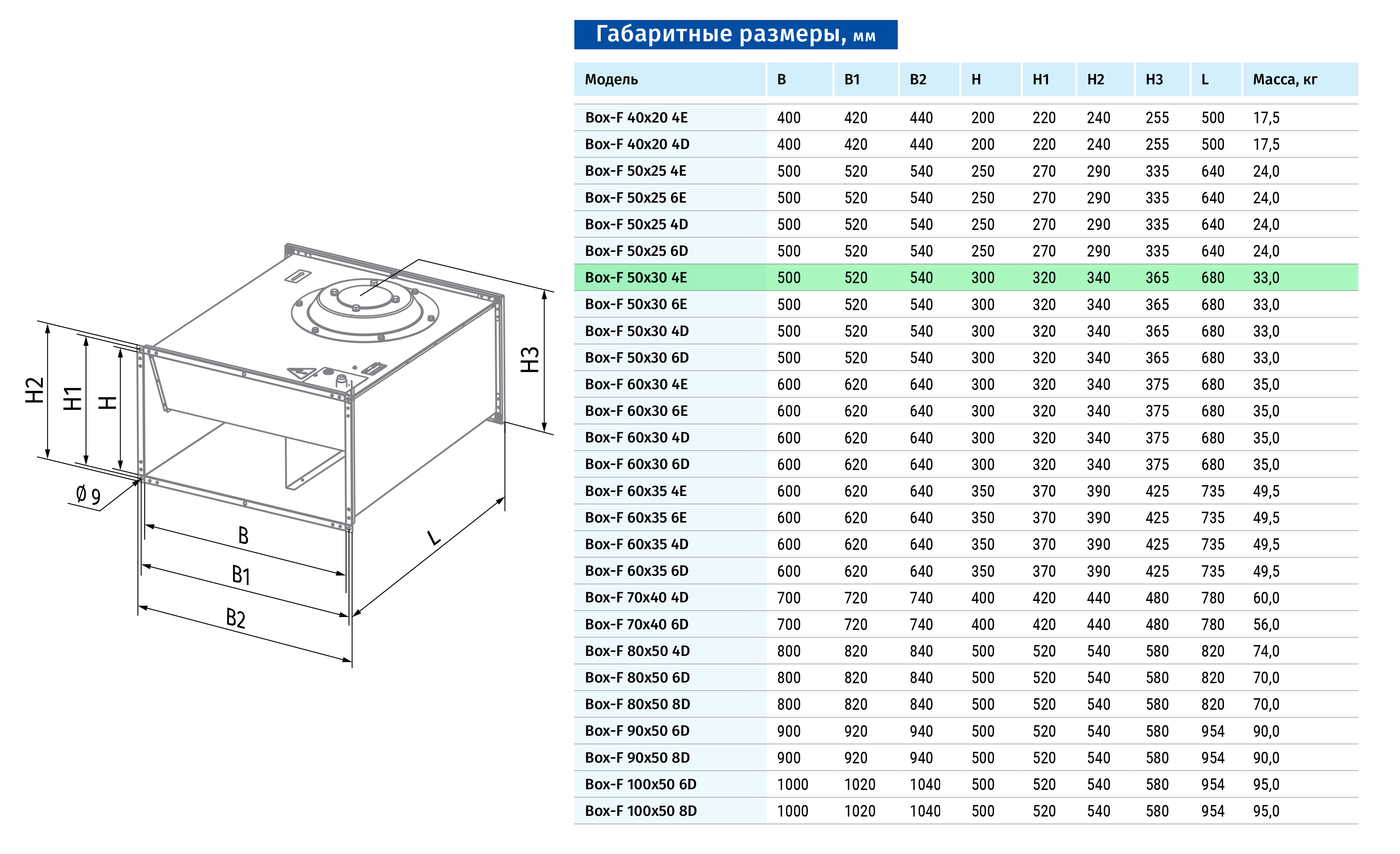 Blauberg Box-F 50x30 4E Габаритные размеры