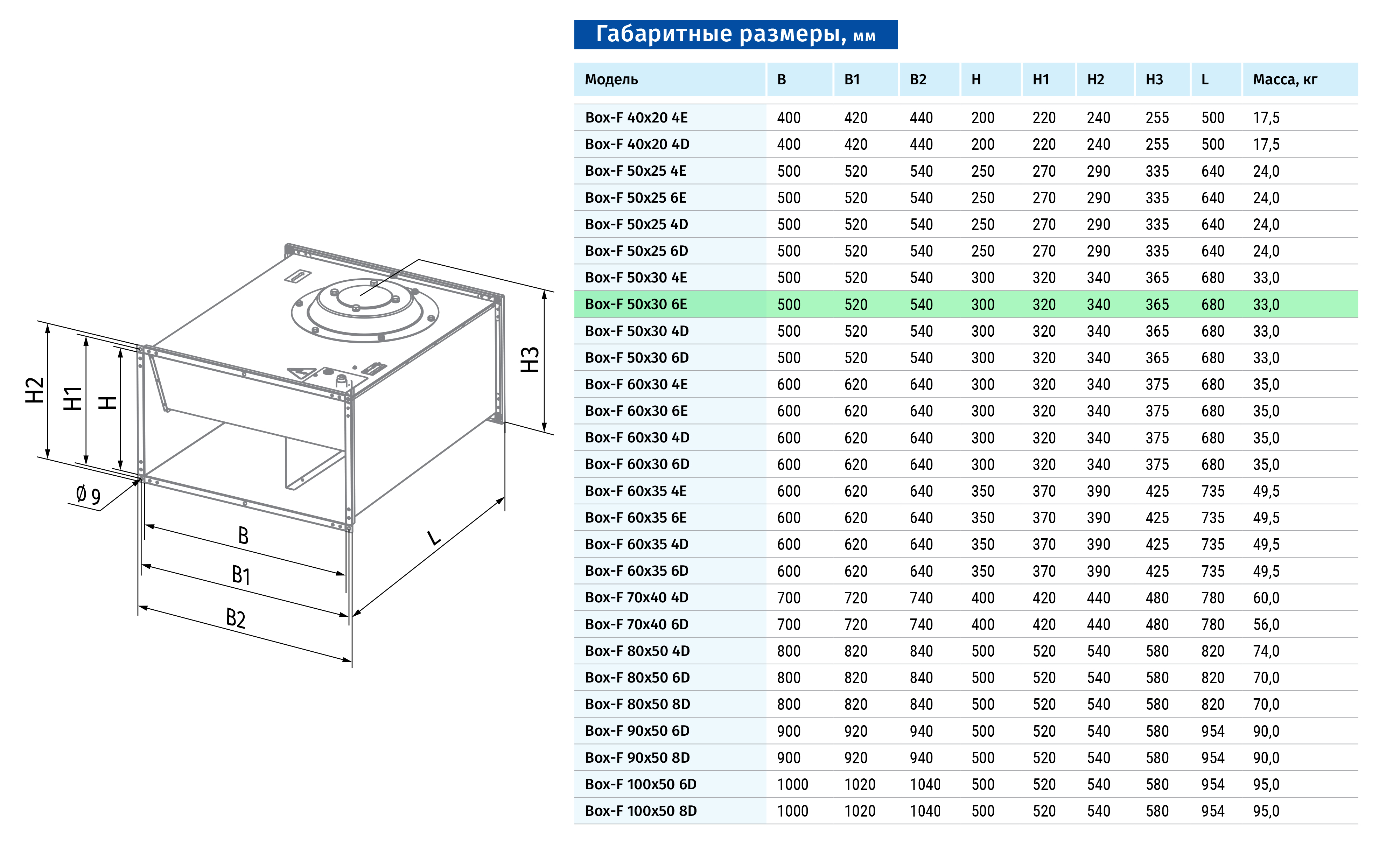 Blauberg Box-F 50x30 6E Габаритні розміри