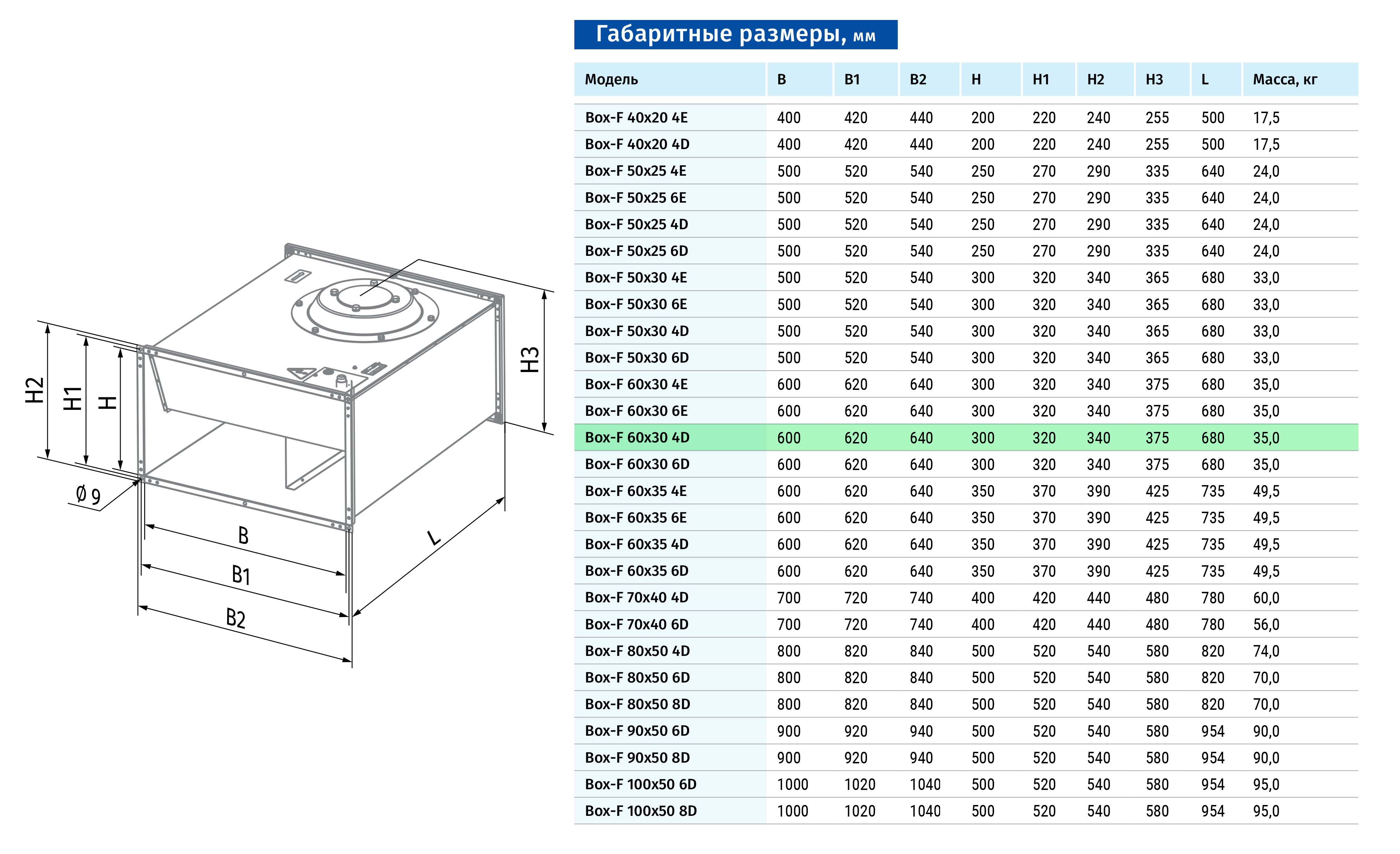 Blauberg Box-F 60x30 4D Габаритні розміри