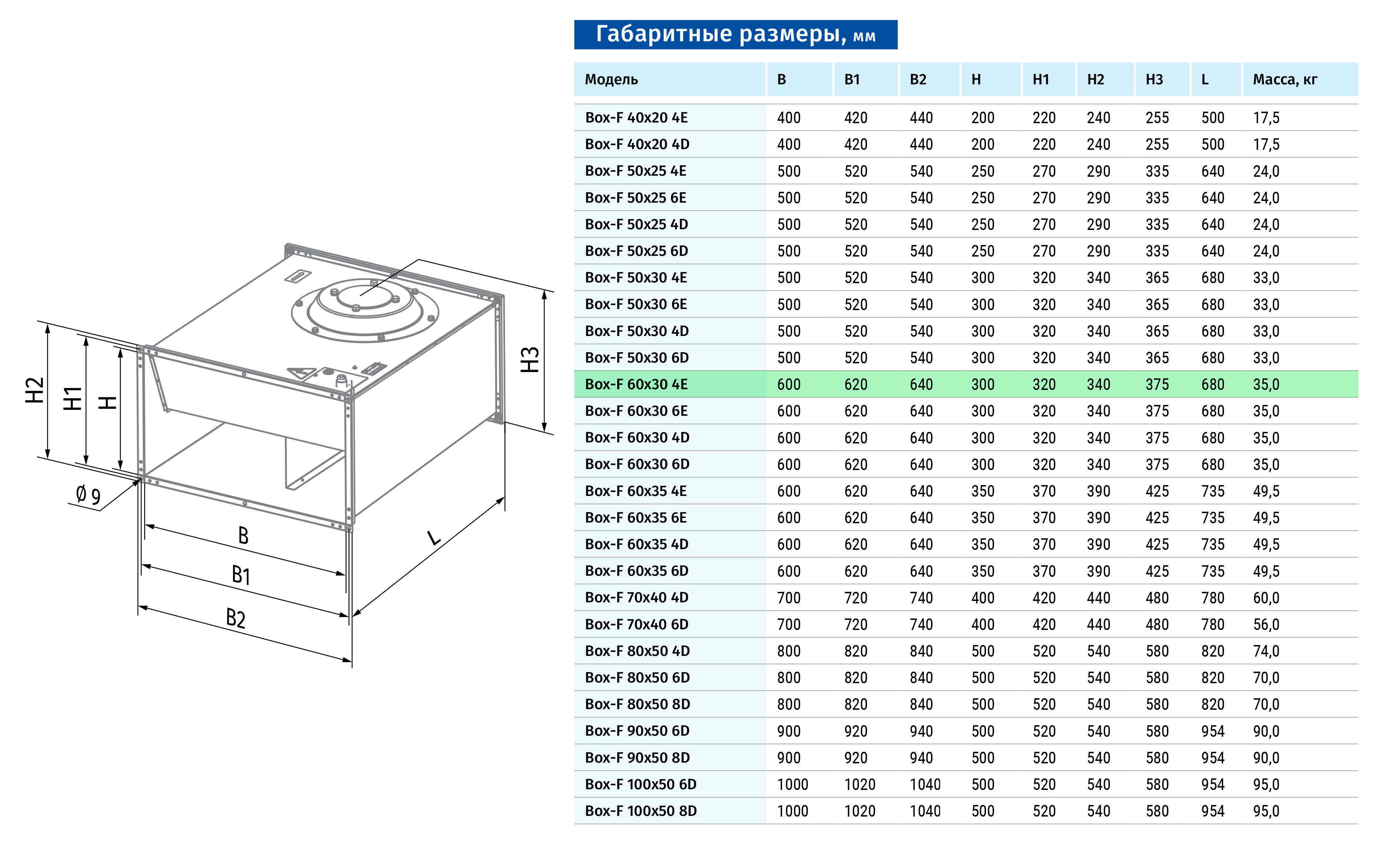 Blauberg Box-F 60x30 4E Габаритні розміри