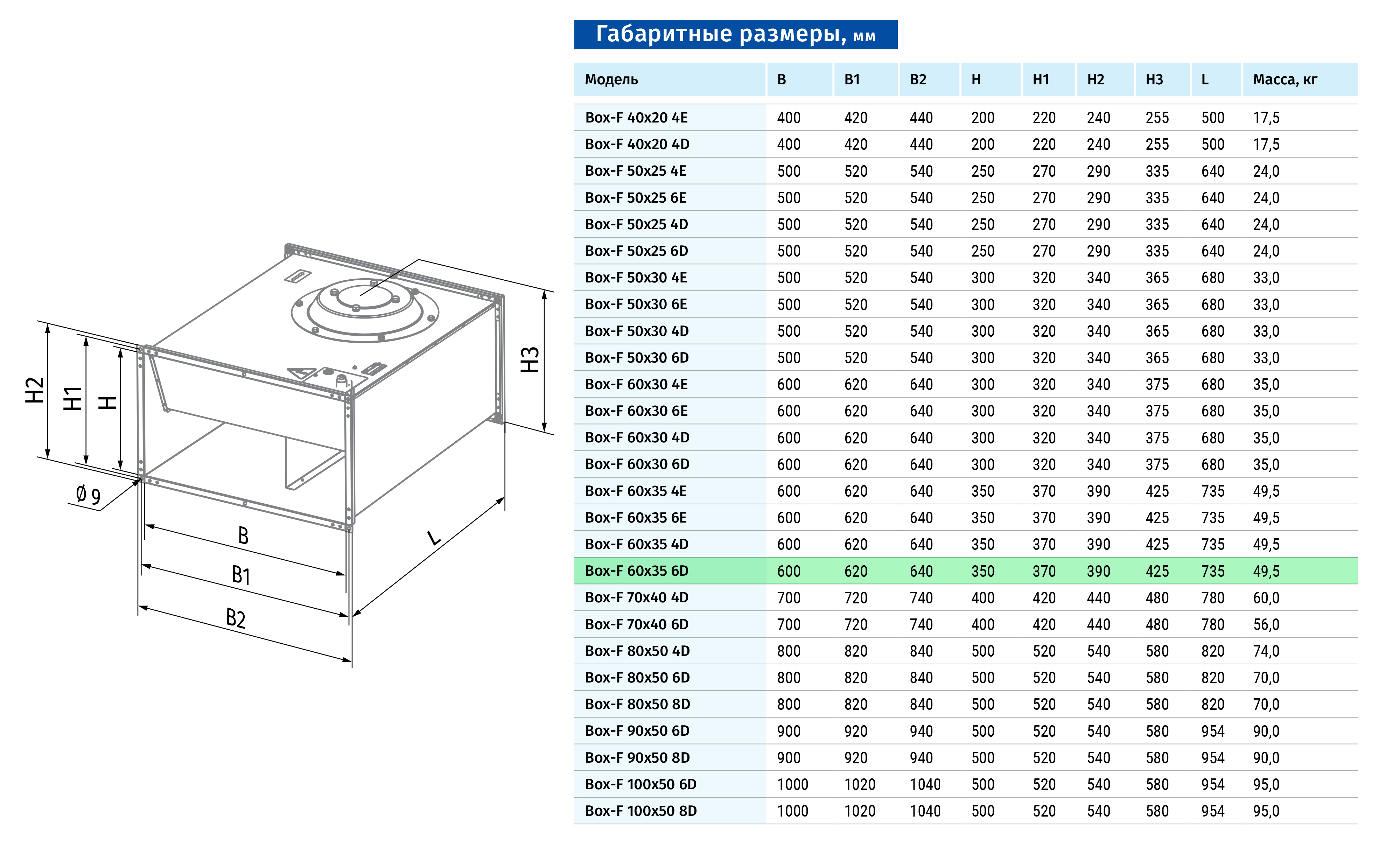 Blauberg Box-F 60x35 6D Габаритні розміри