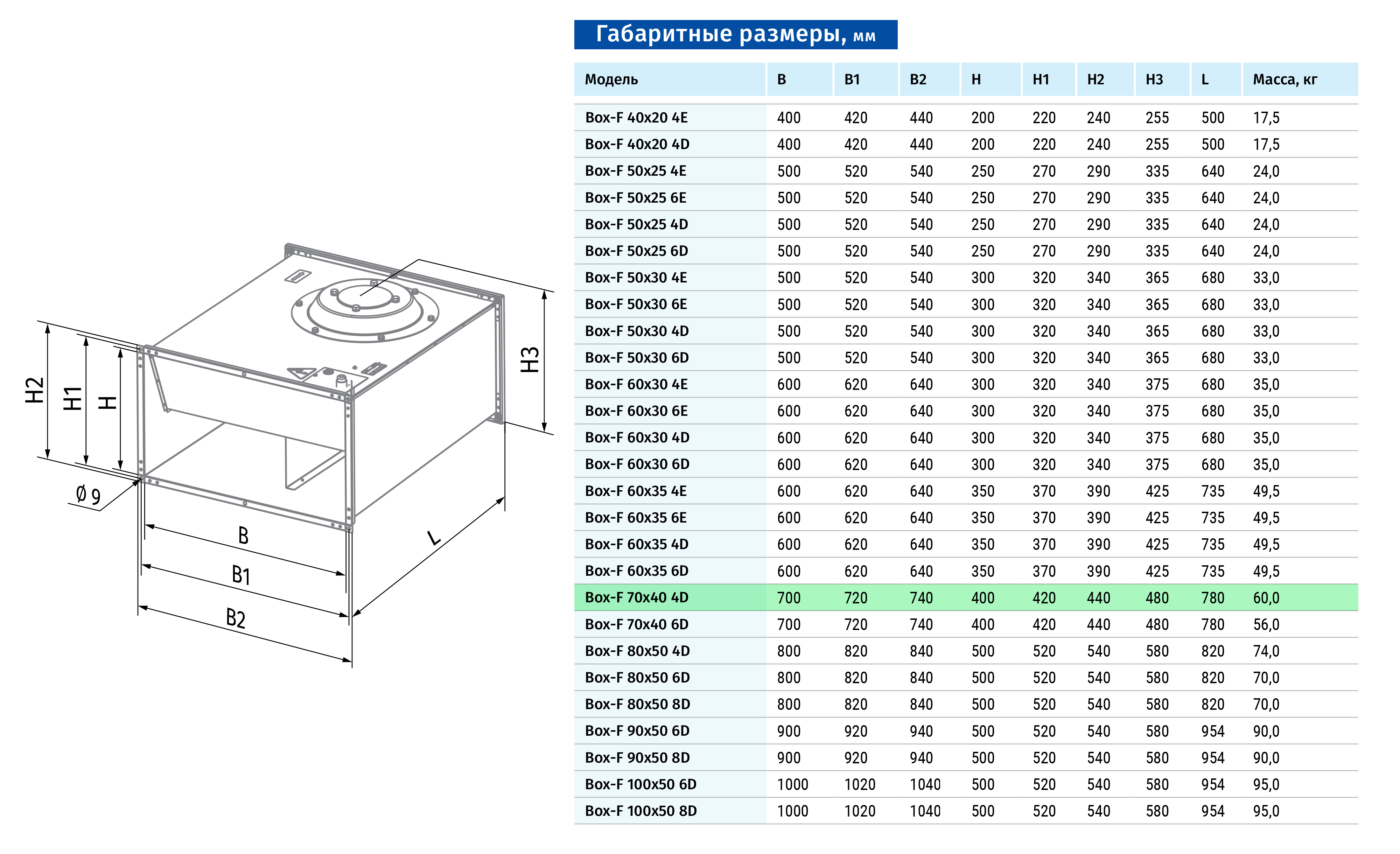 Blauberg Box-F 70x40 4D Габаритні розміри