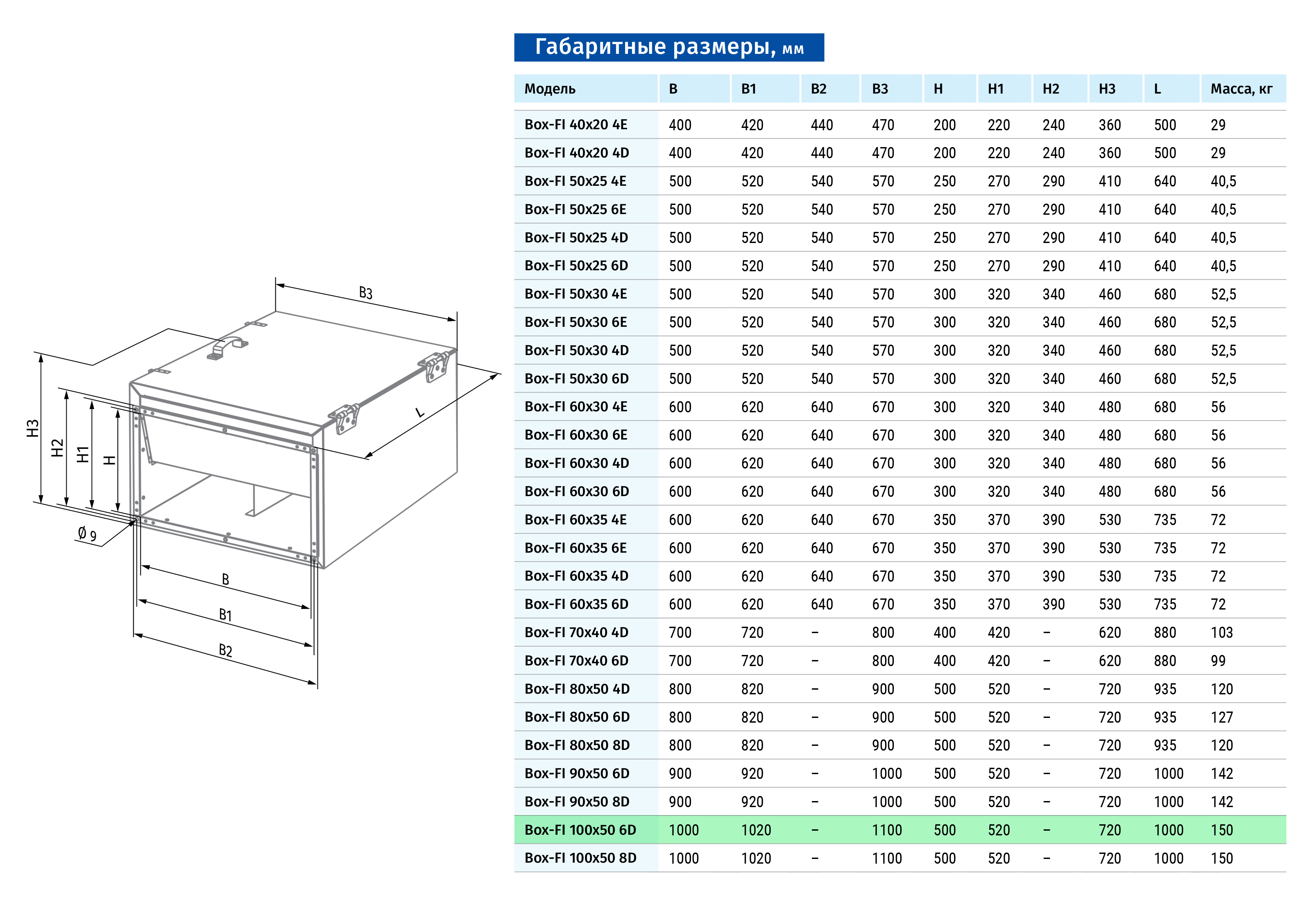 Blauberg Box-FI 100x50 6D Габаритные размеры