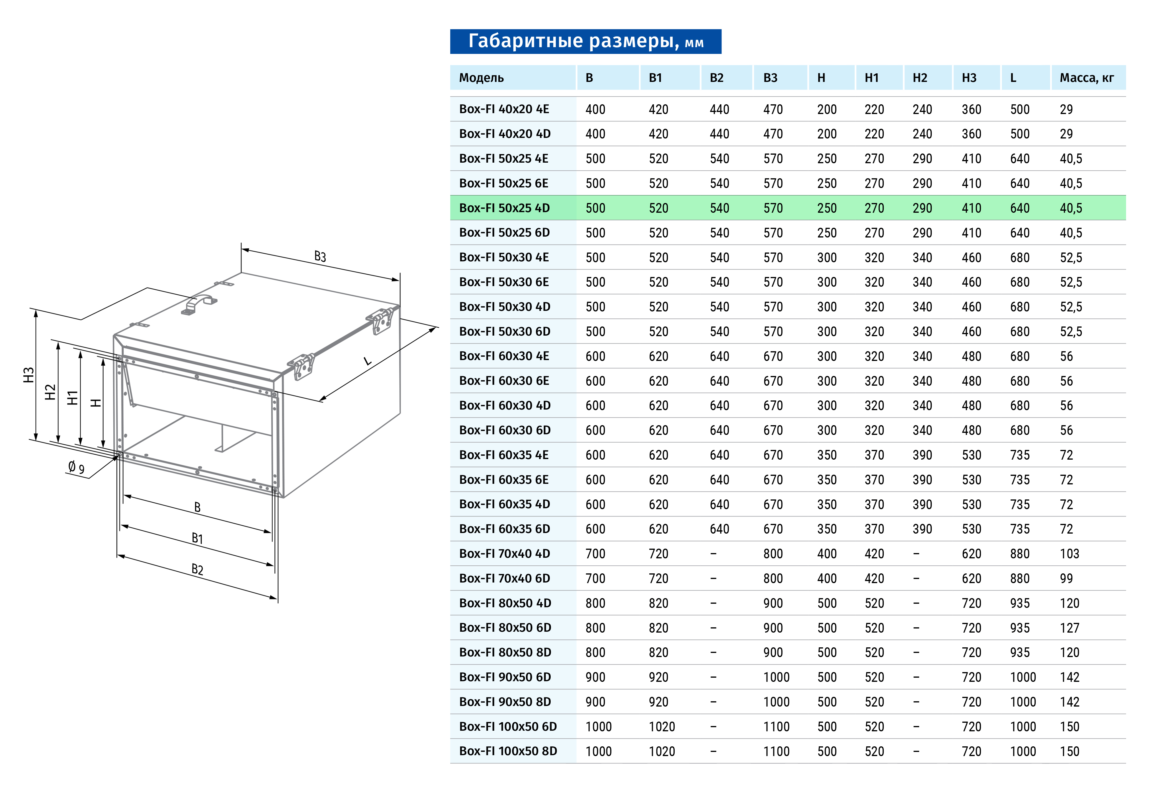 Blauberg Box-FI 50x25 4D Габаритні розміри